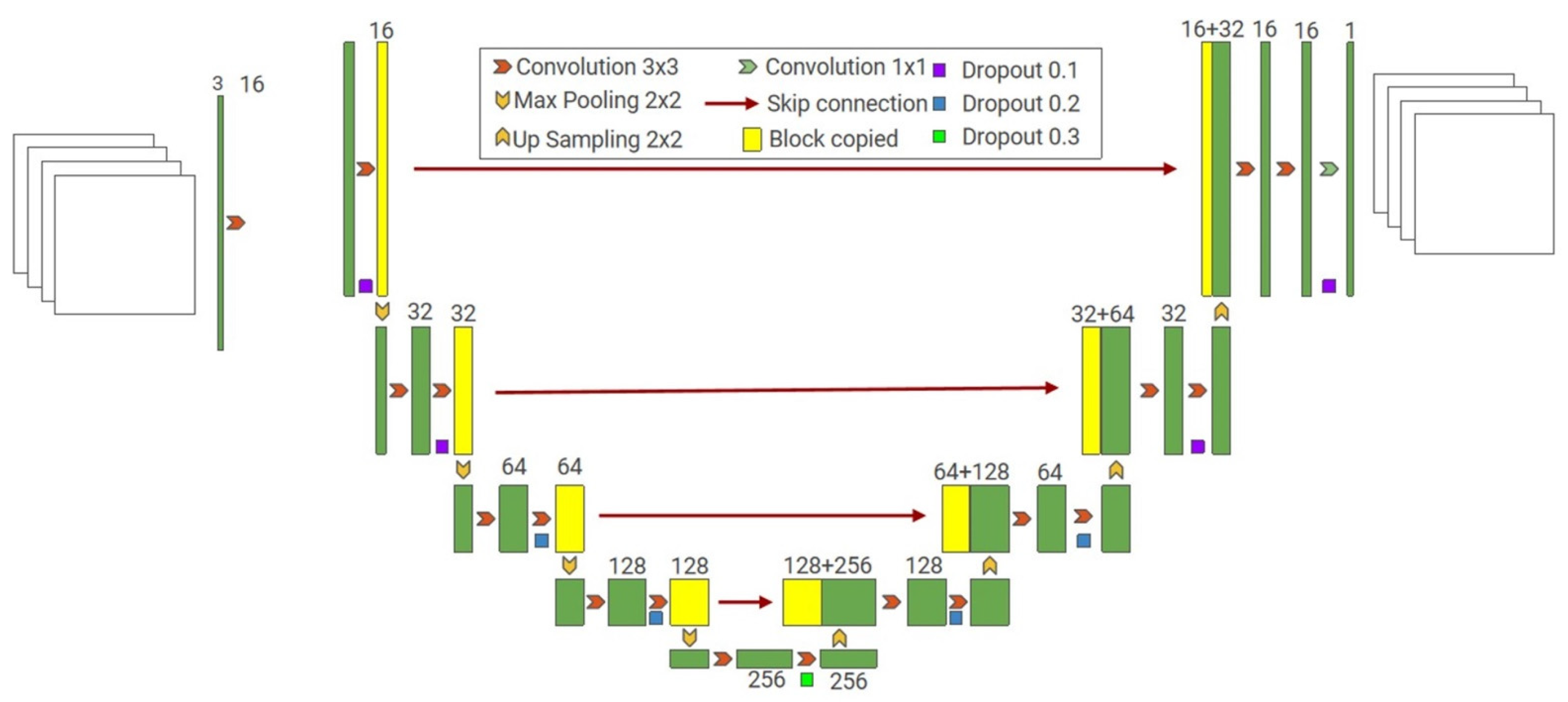 Sensors 22 05882 g004