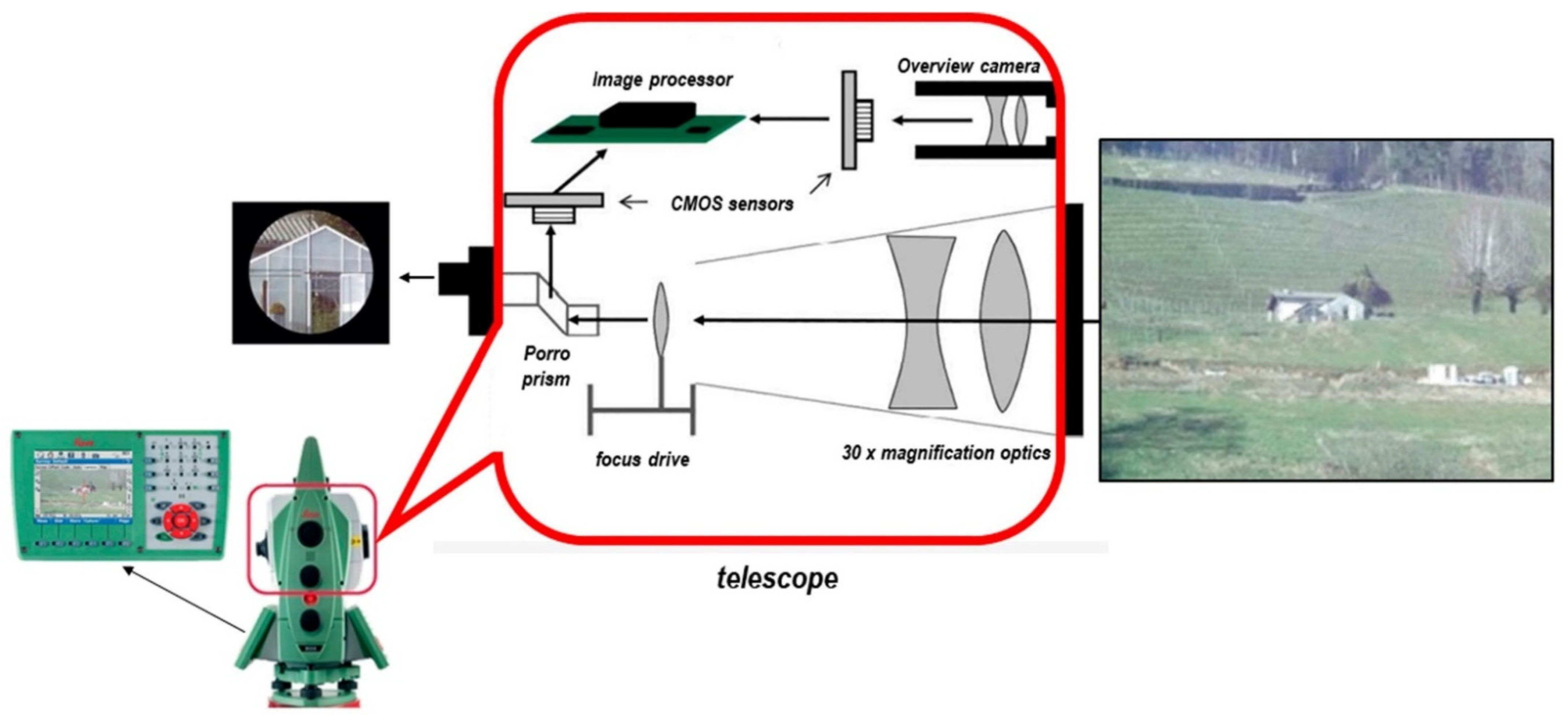 Sensors 22 05882 g006