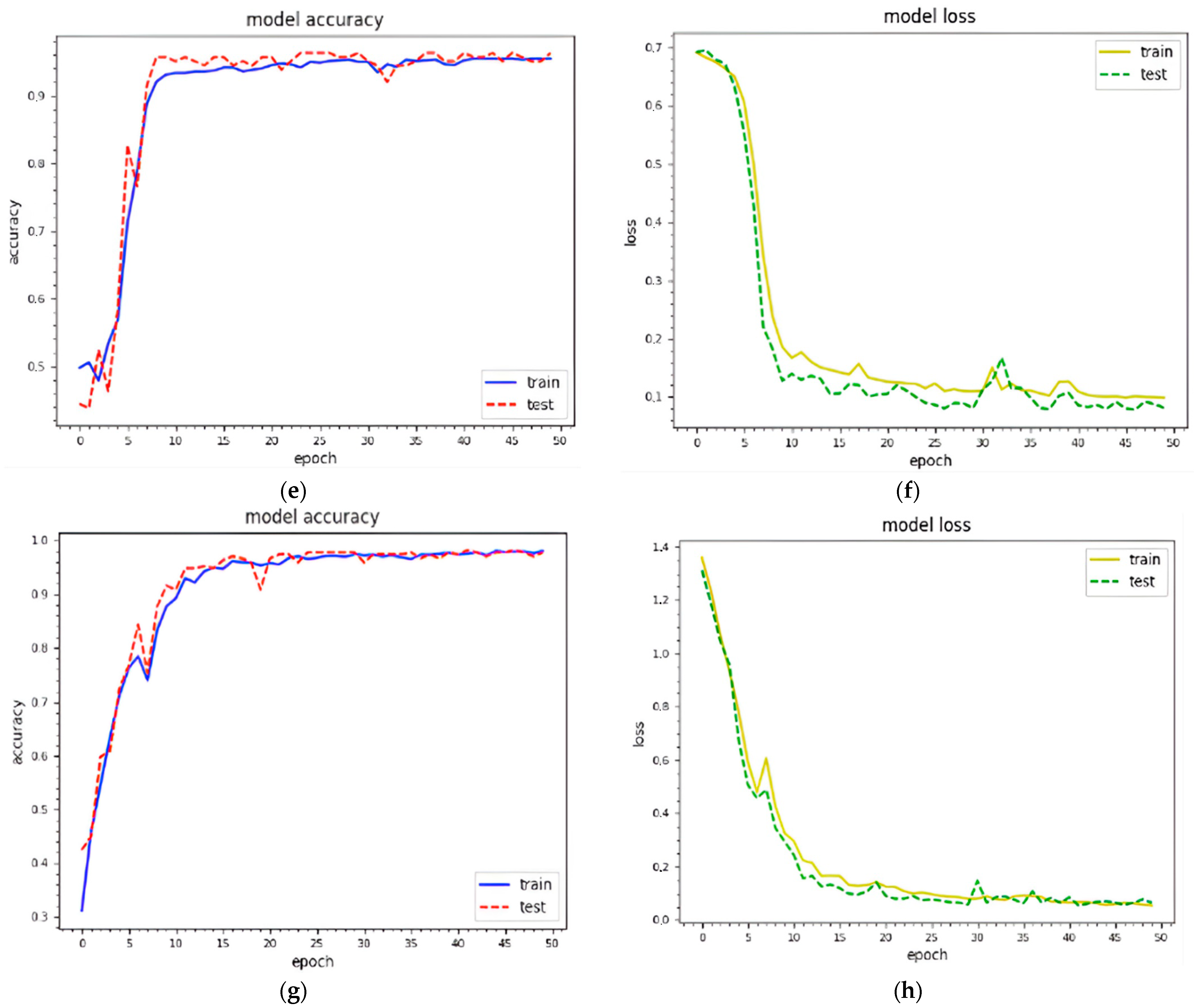 Sensors 22 05883 g006b 550
