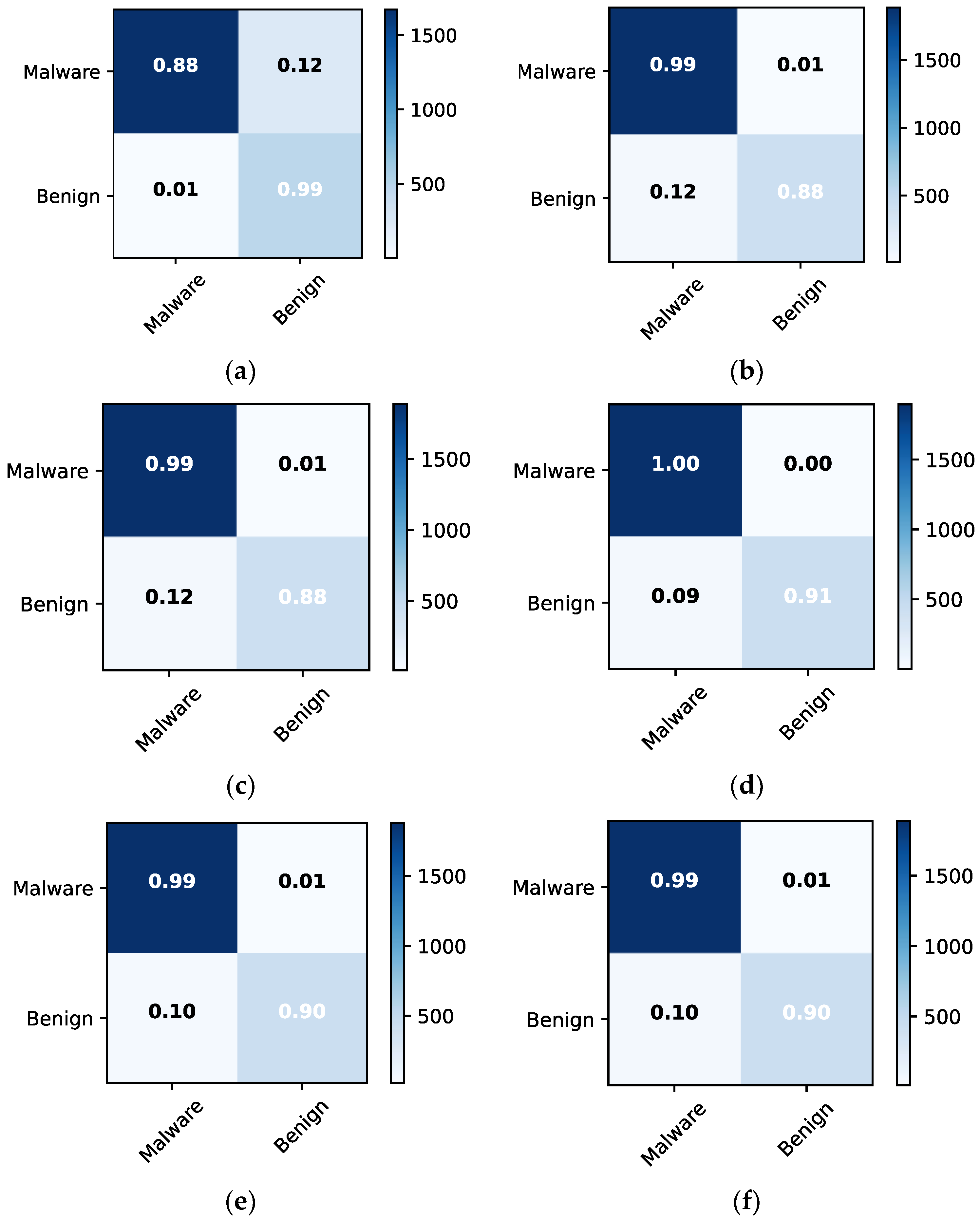 Sensors 22 05883 g007 550