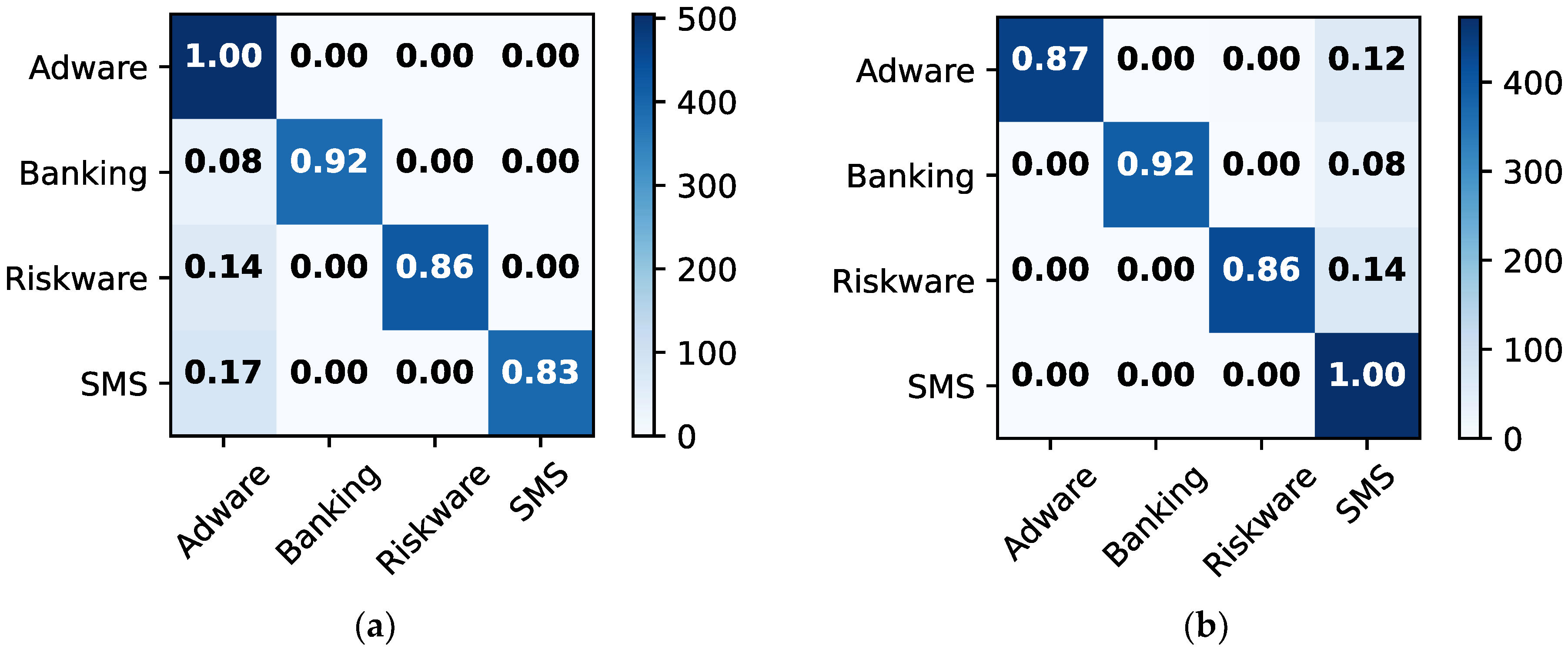 Sensors 22 05883 g008a 550