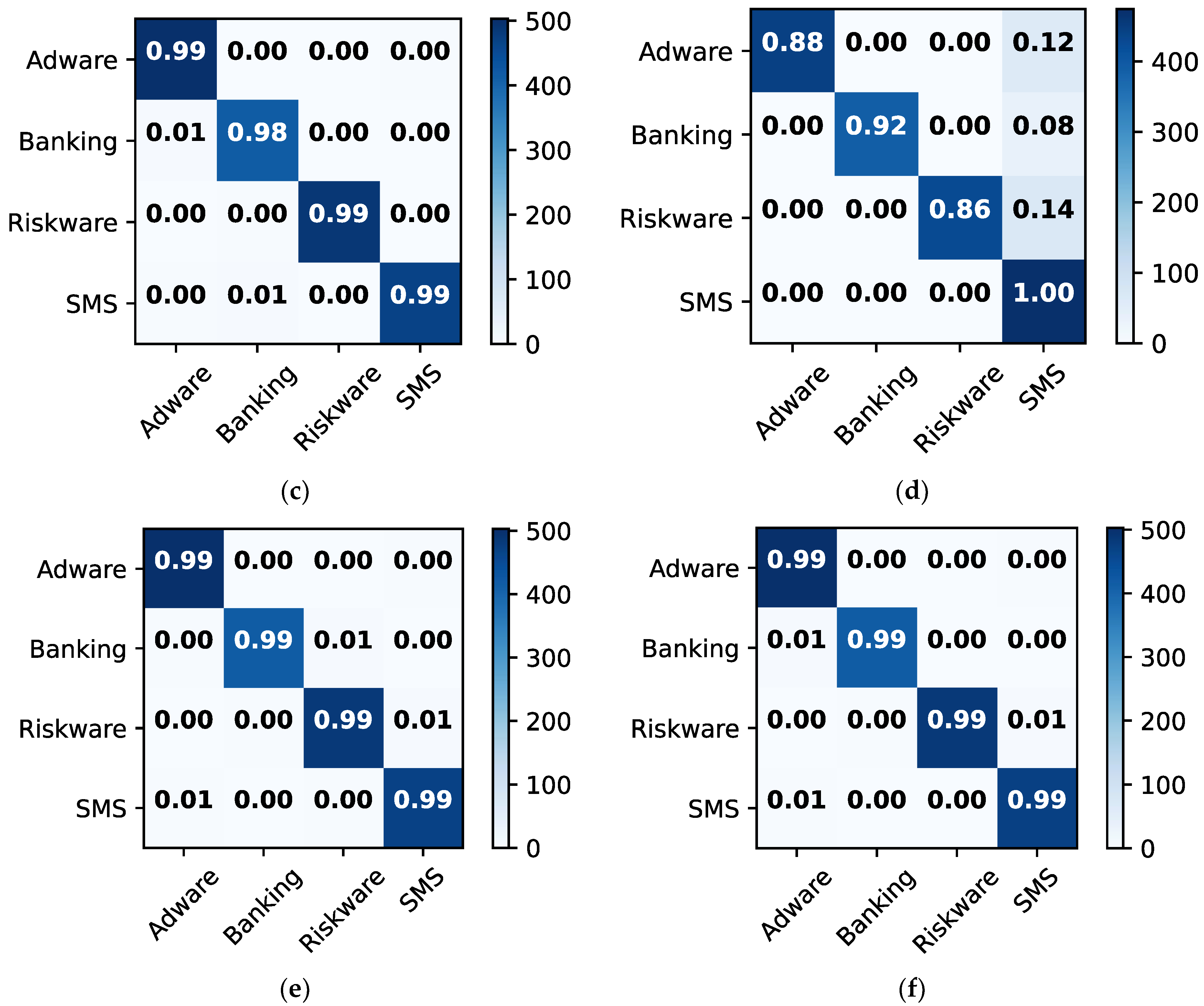 Sensors 22 05883 g008b 550