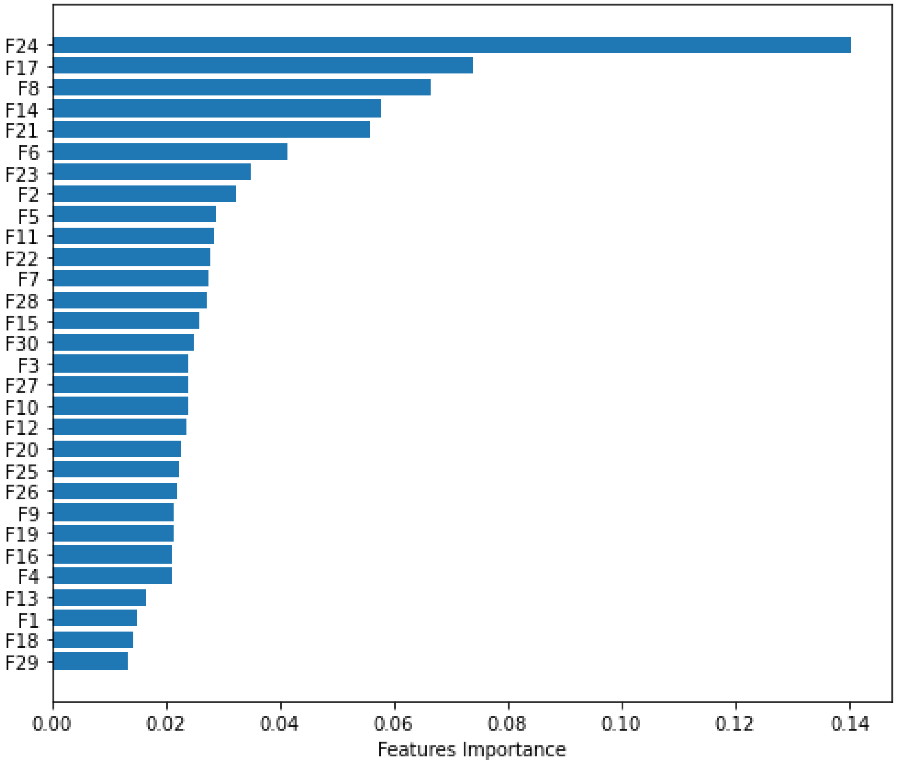 Sensors 22 05883 g009 550