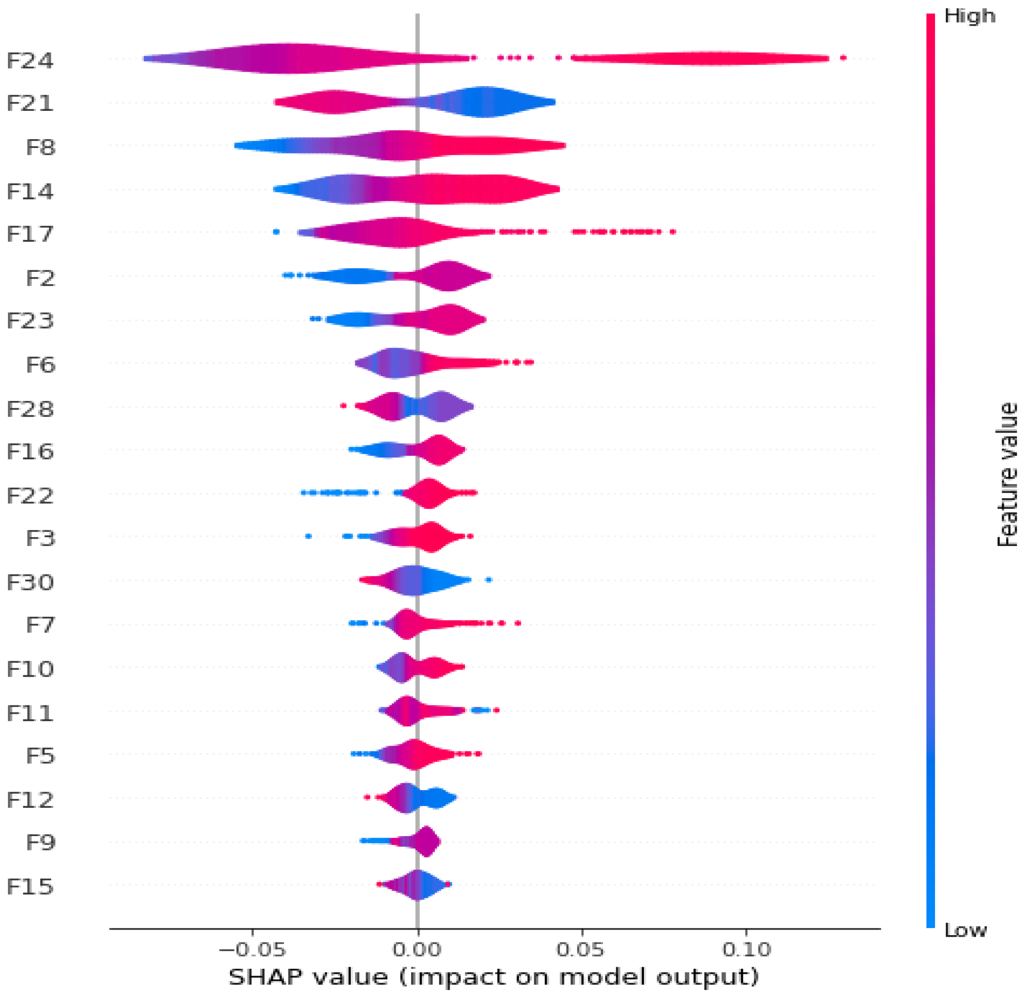 Sensors 22 05883 g011 550