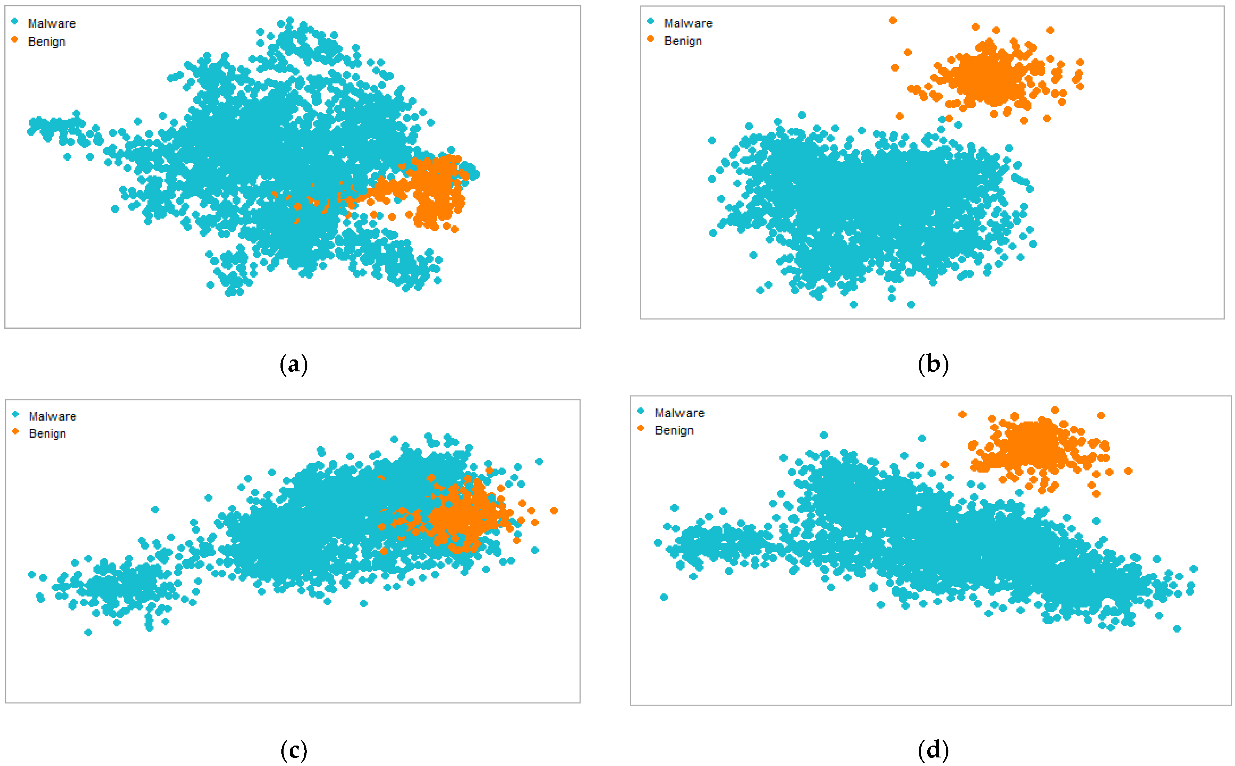 Sensors 22 05883 g012 550