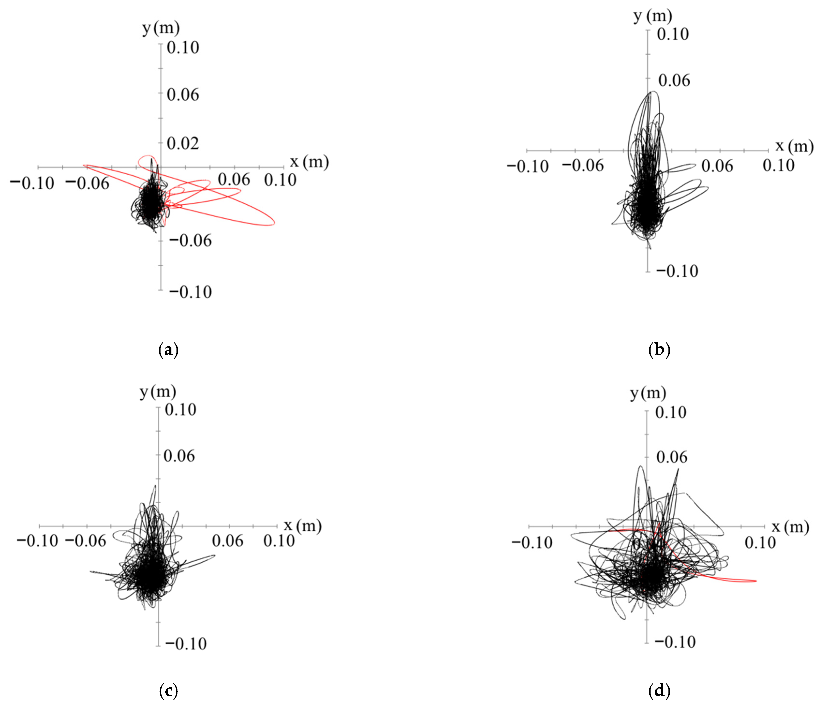 Sensors 22 05884 g007