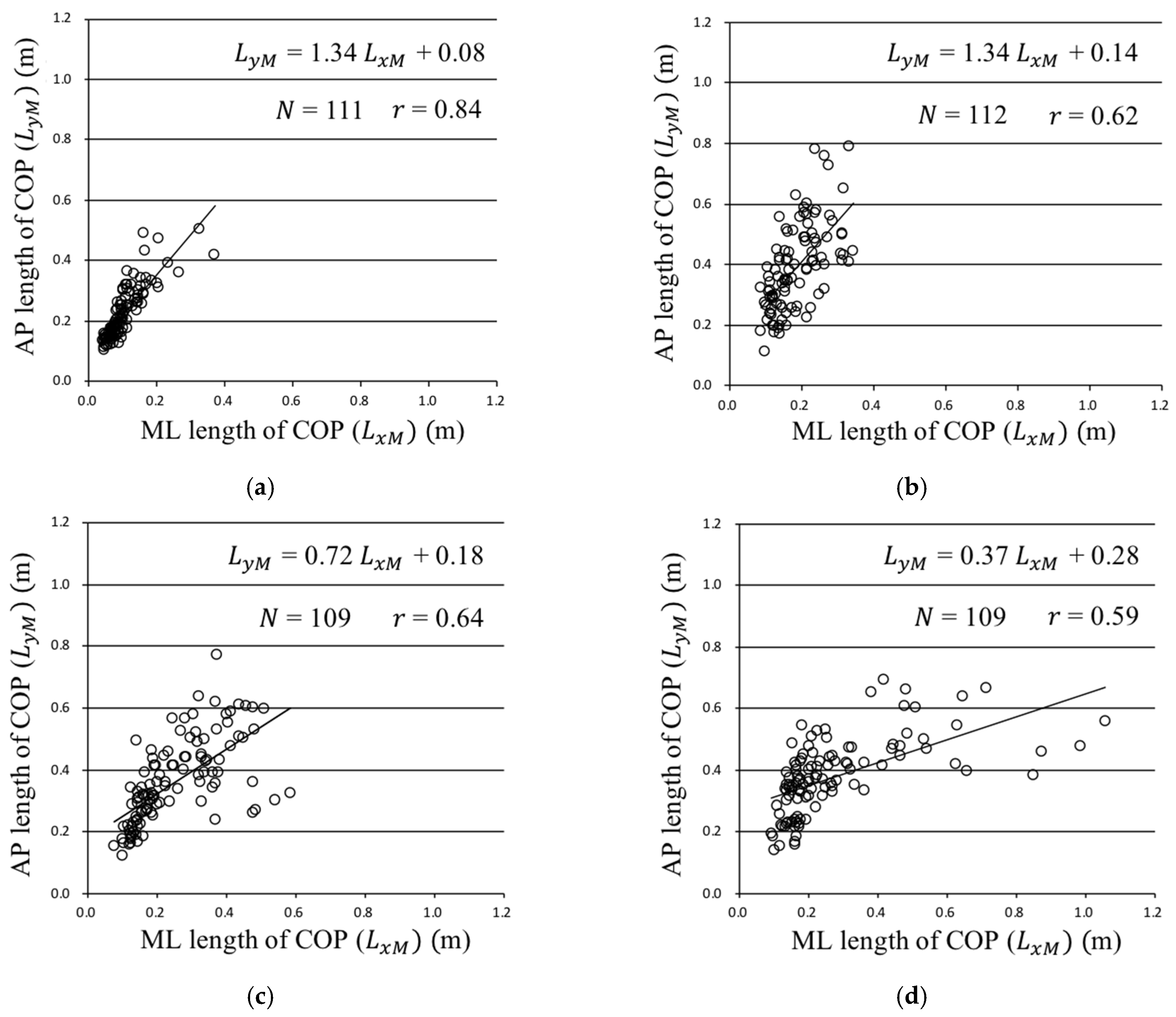 Sensors 22 05884 g010
