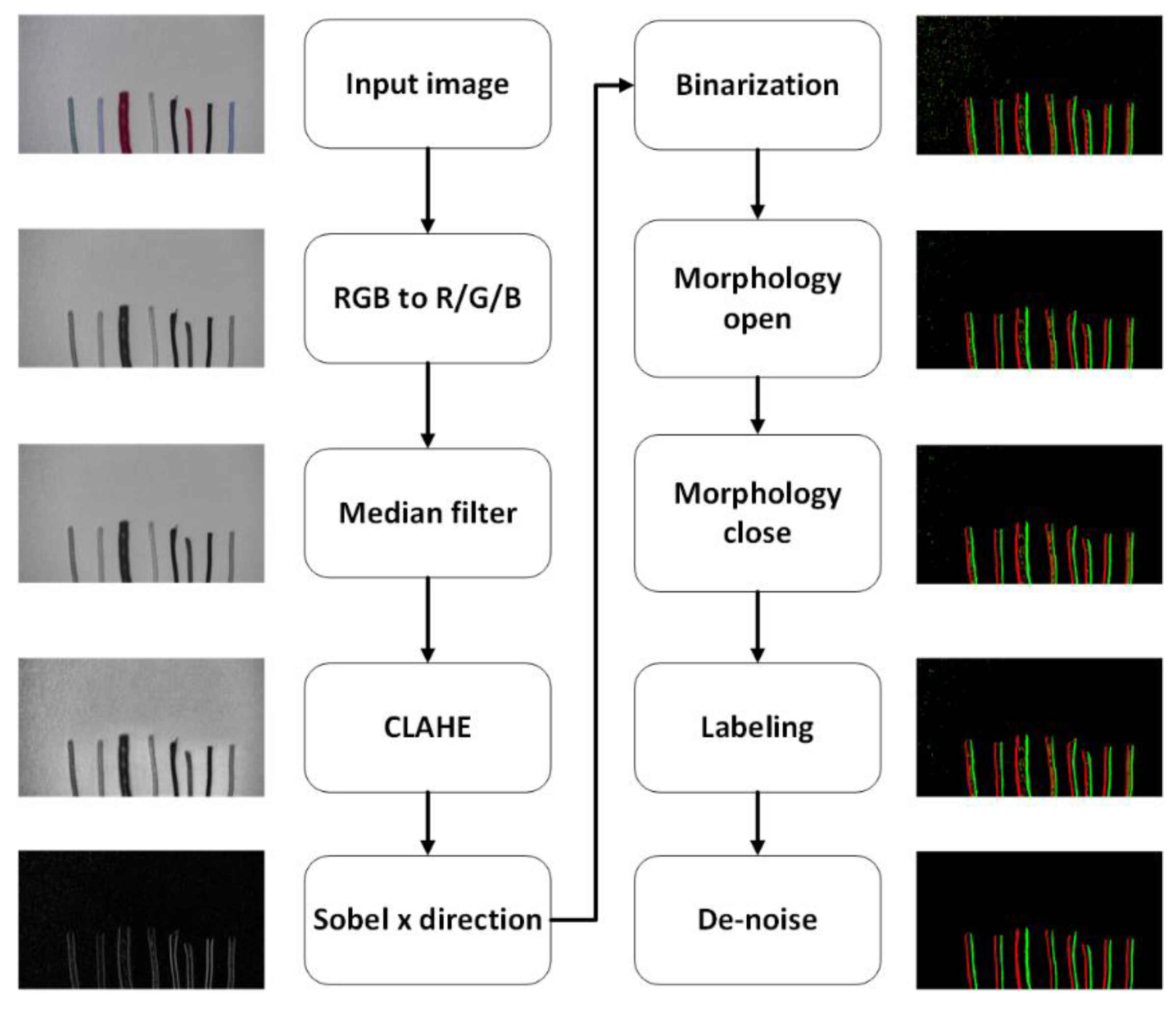 Sensors 22 05885 g003 550