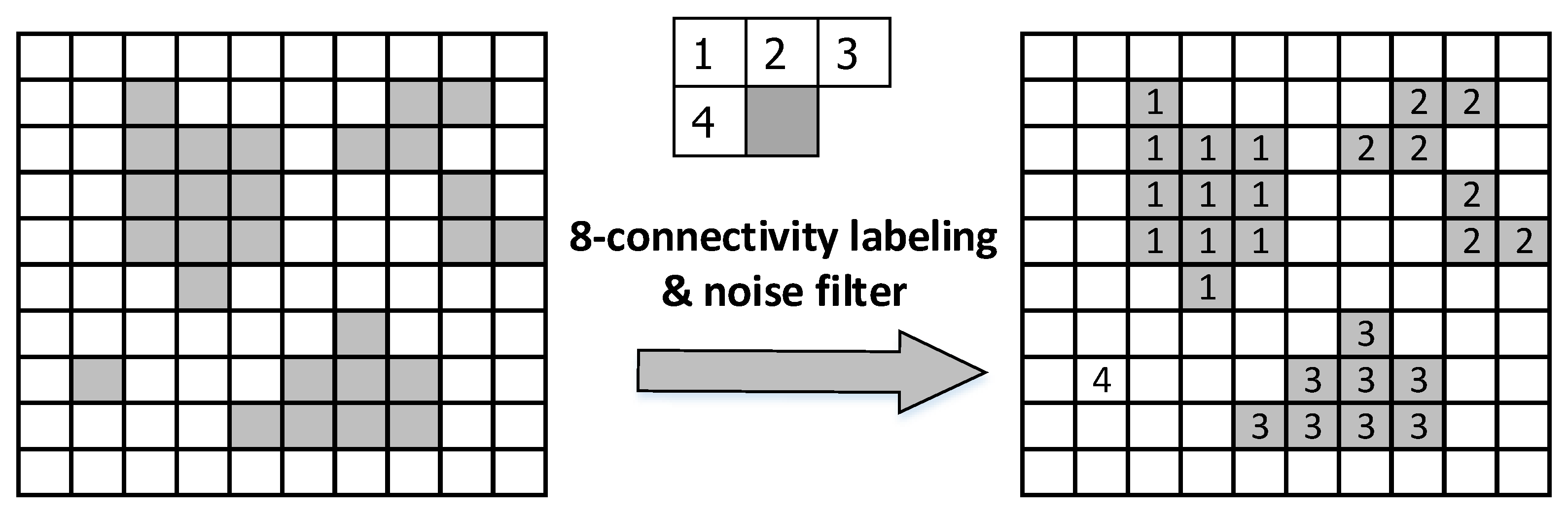 Sensors 22 05885 g007 550