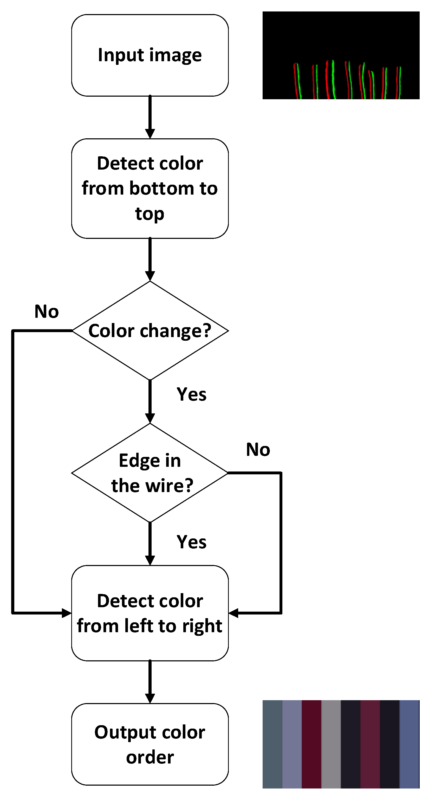 Sensors 22 05885 g009 550