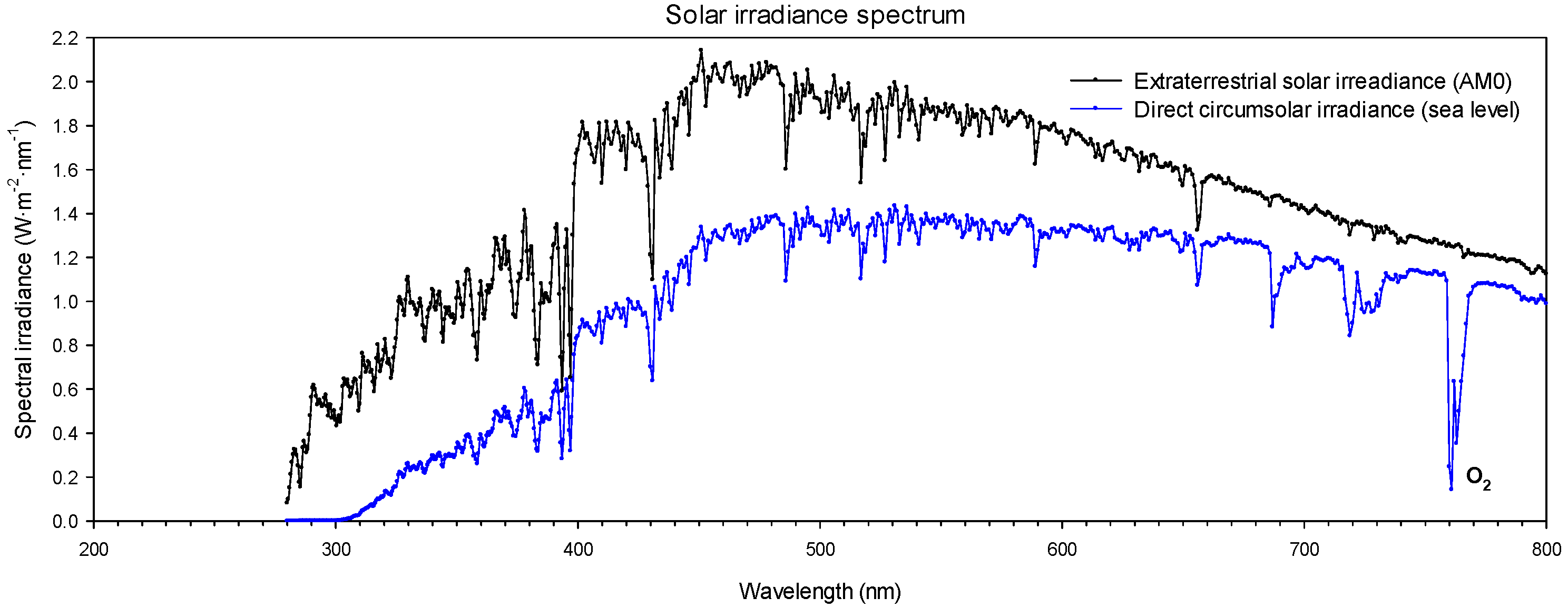 Sensors 22 05886 g001