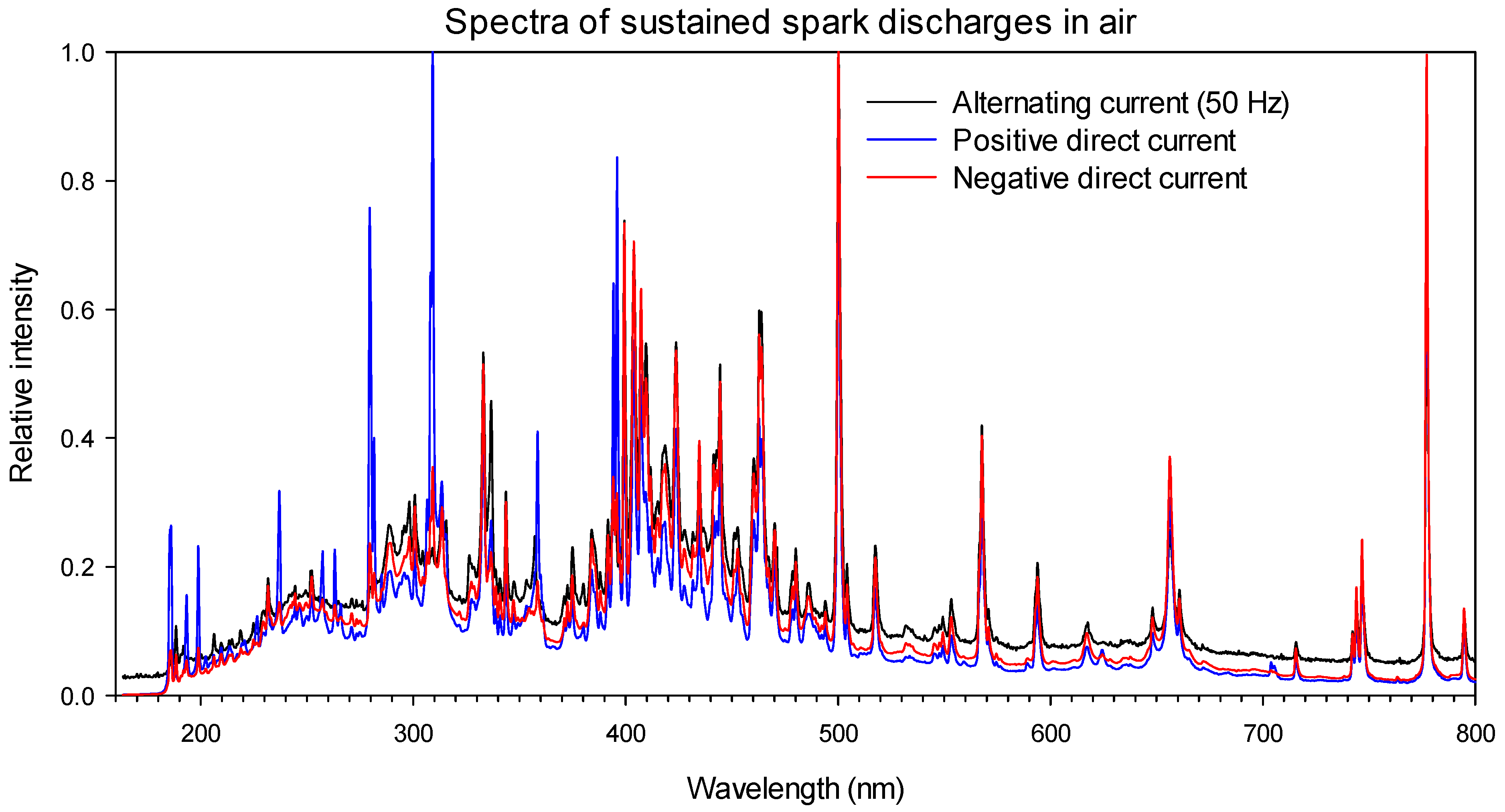 Sensors 22 05886 g003
