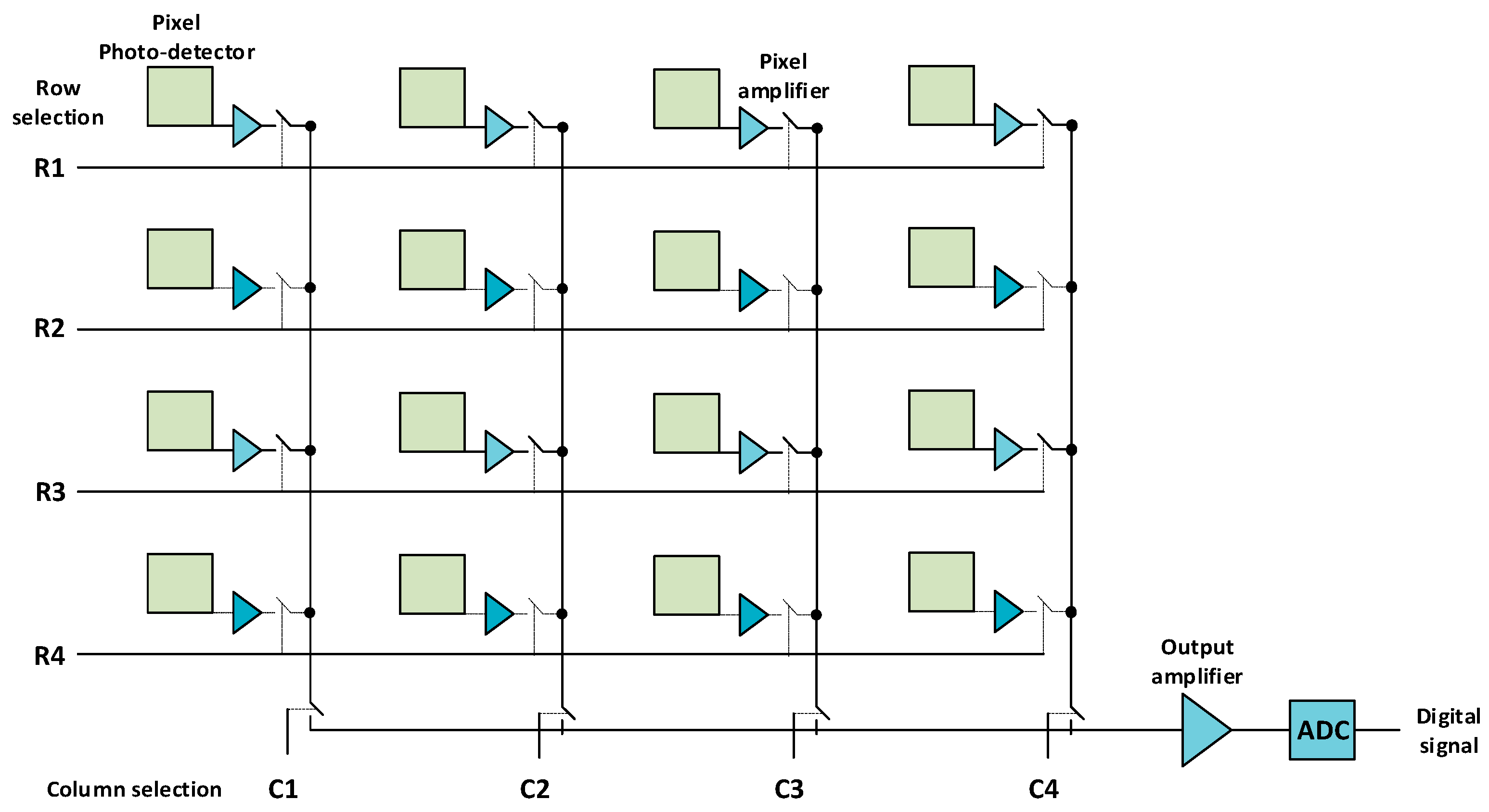 Sensors 22 05886 g005