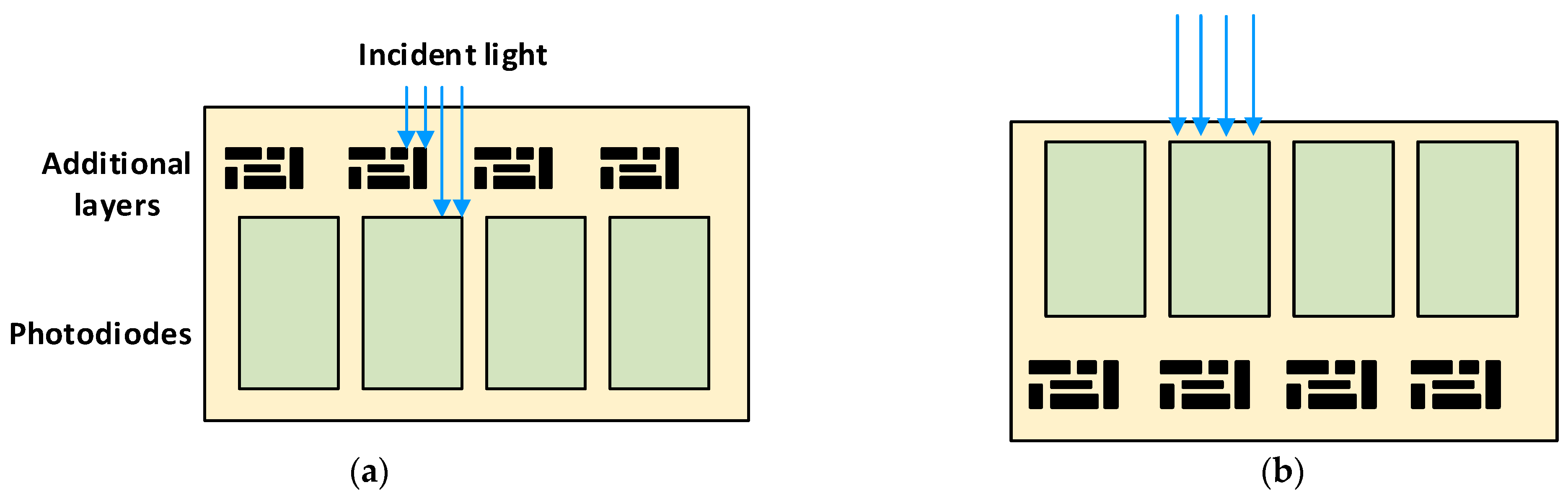 Sensors 22 05886 g006