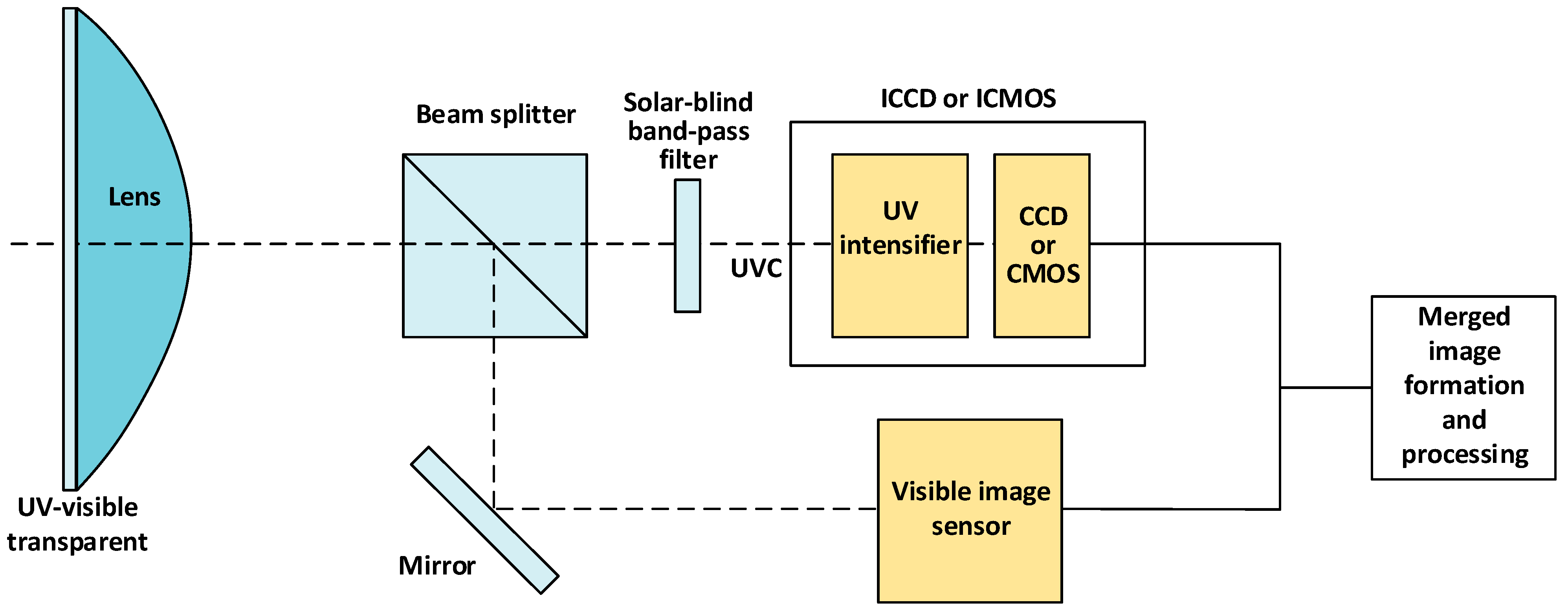 Sensors 22 05886 g007