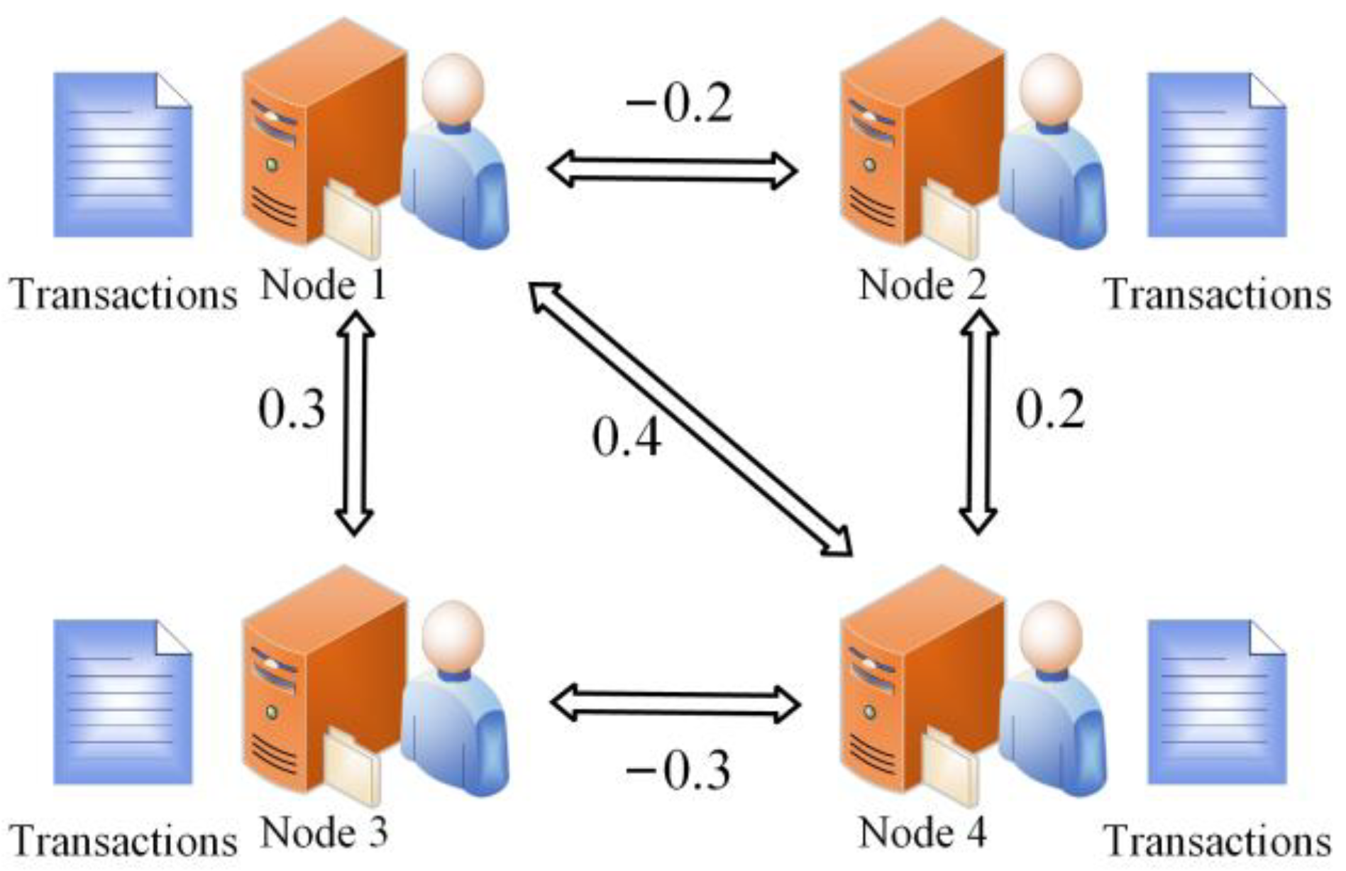 Sensors 22 05887 g001
