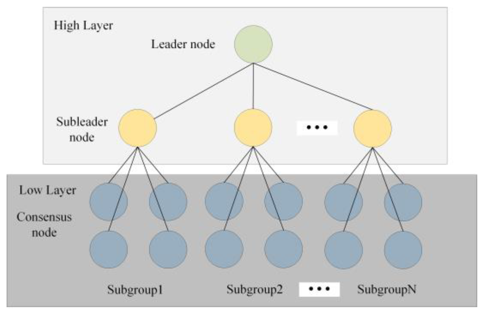 Sensors 22 05887 g003