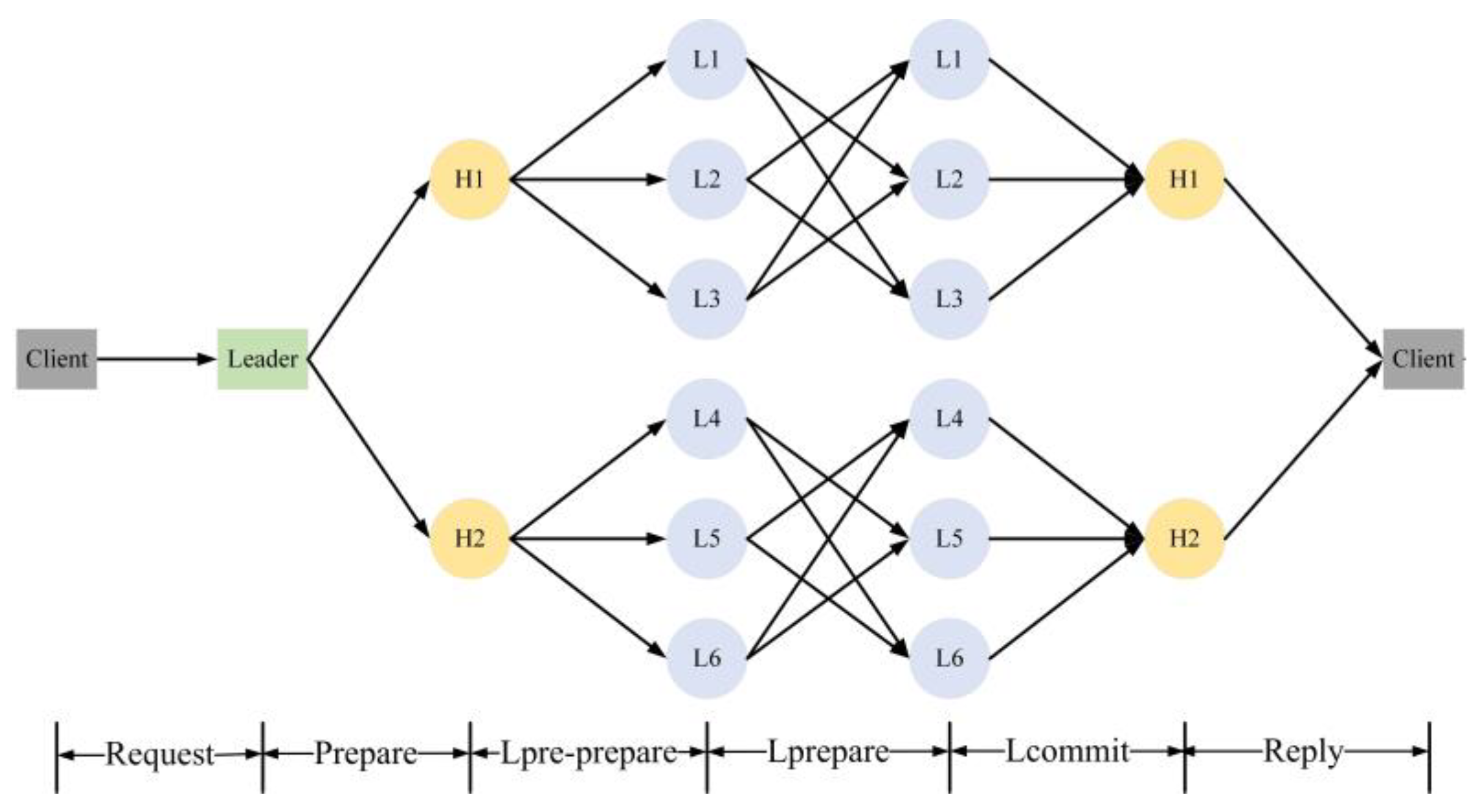 Sensors 22 05887 g004