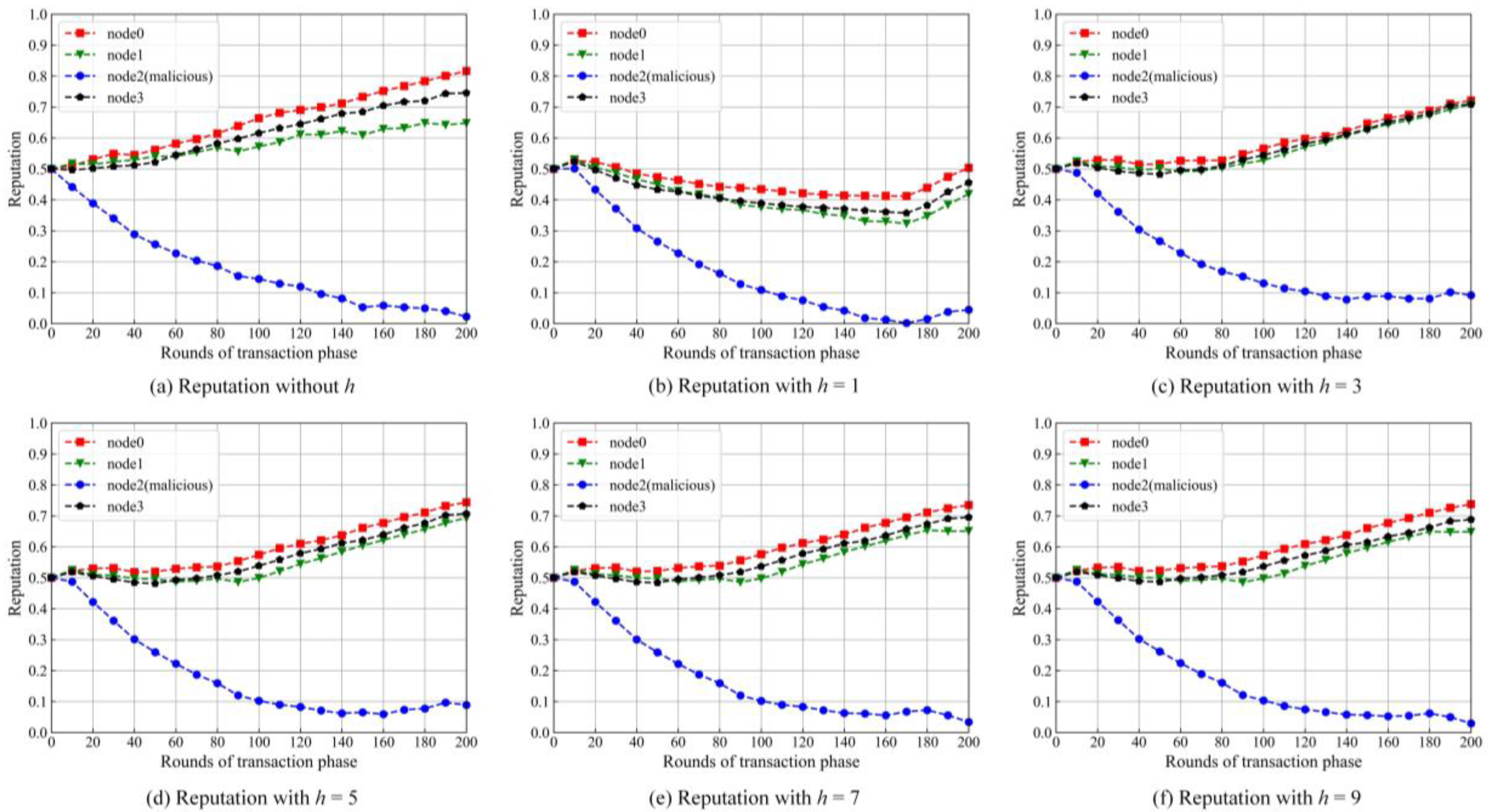 Sensors 22 05887 g006