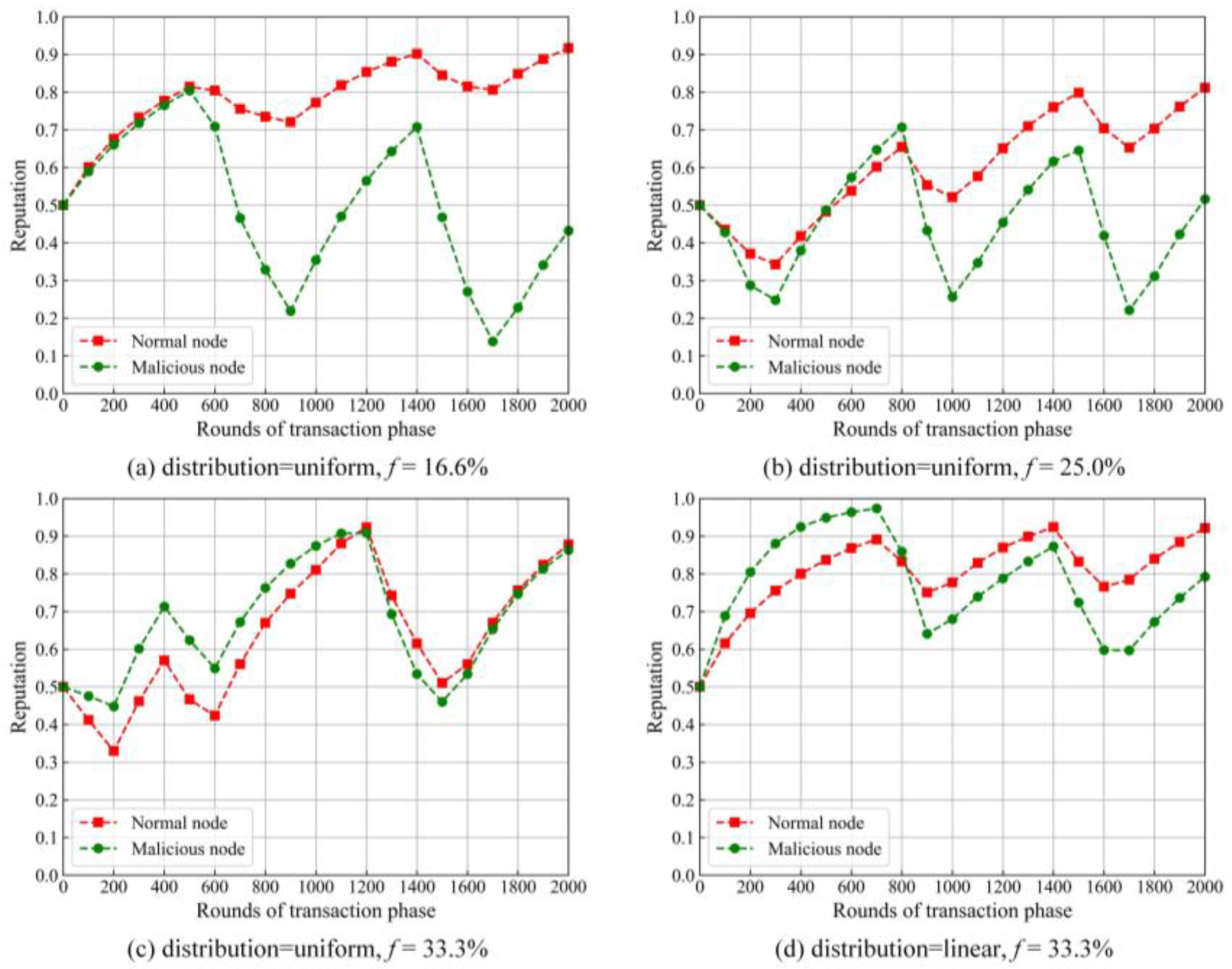 Sensors 22 05887 g007