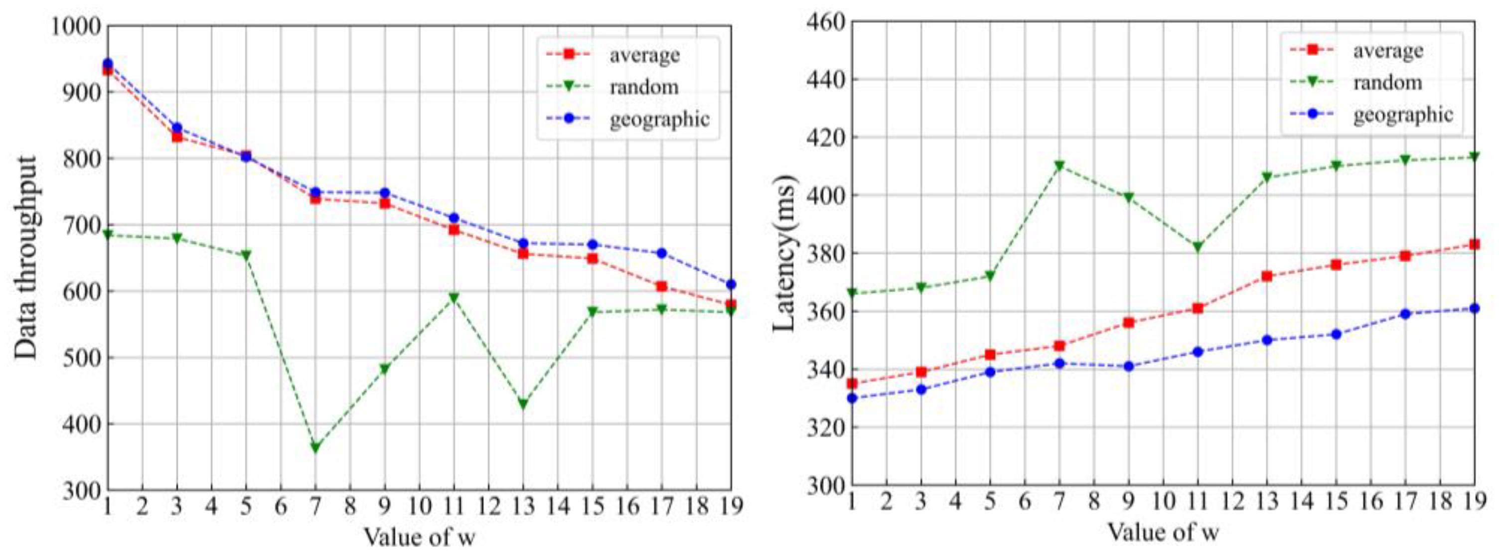 Sensors 22 05887 g008