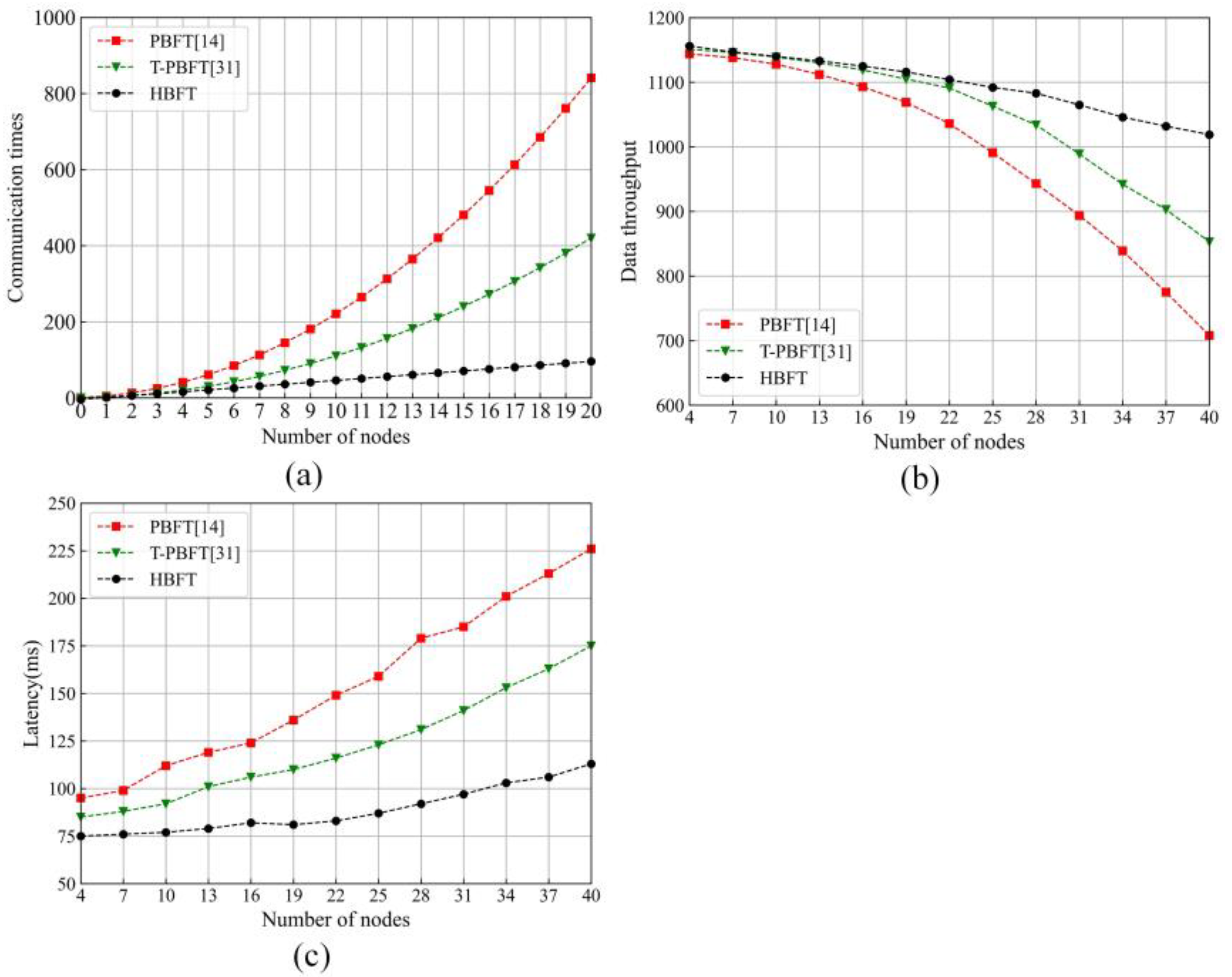 Sensors 22 05887 g009