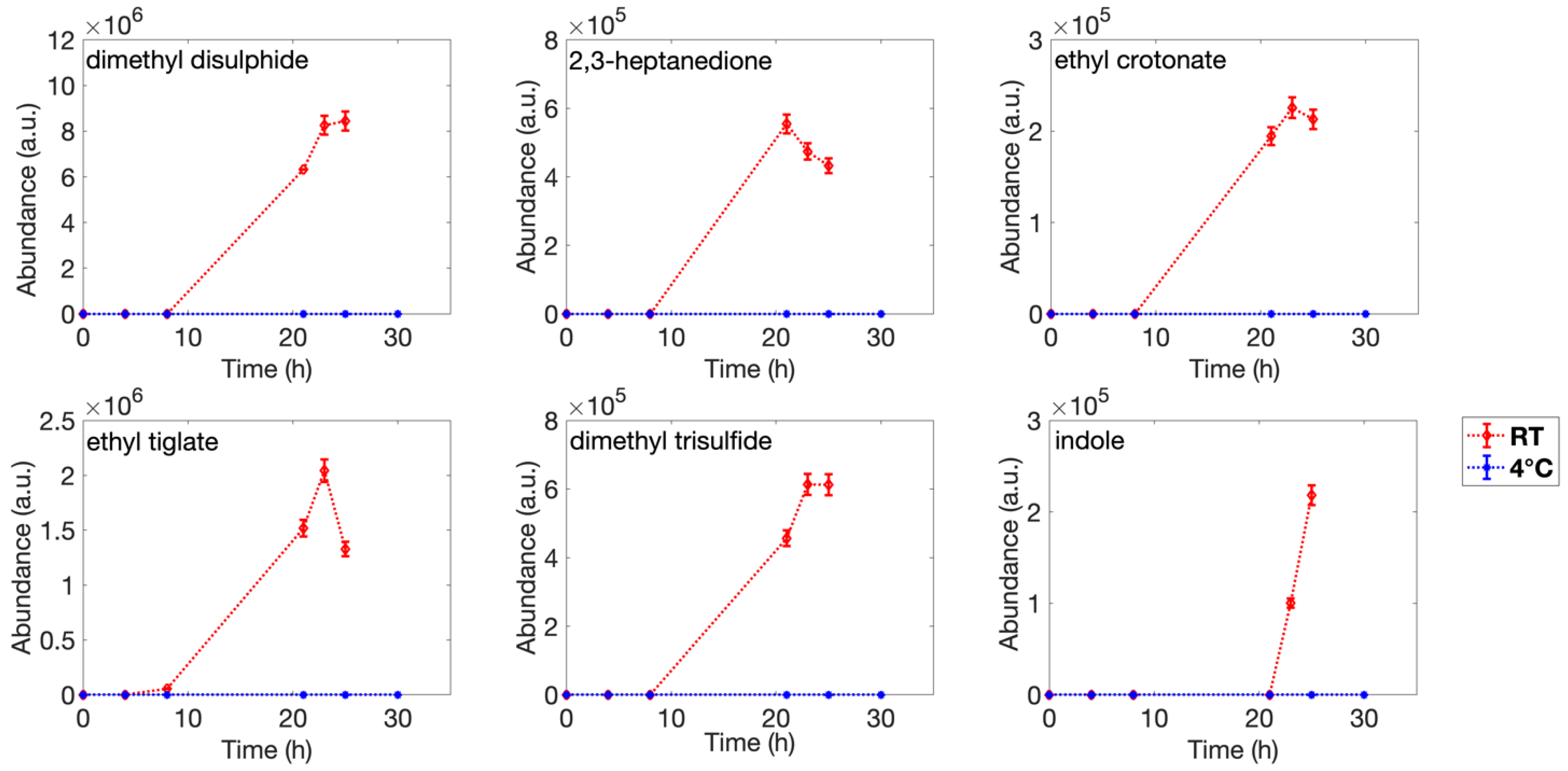 Sensors 22 05888 g004