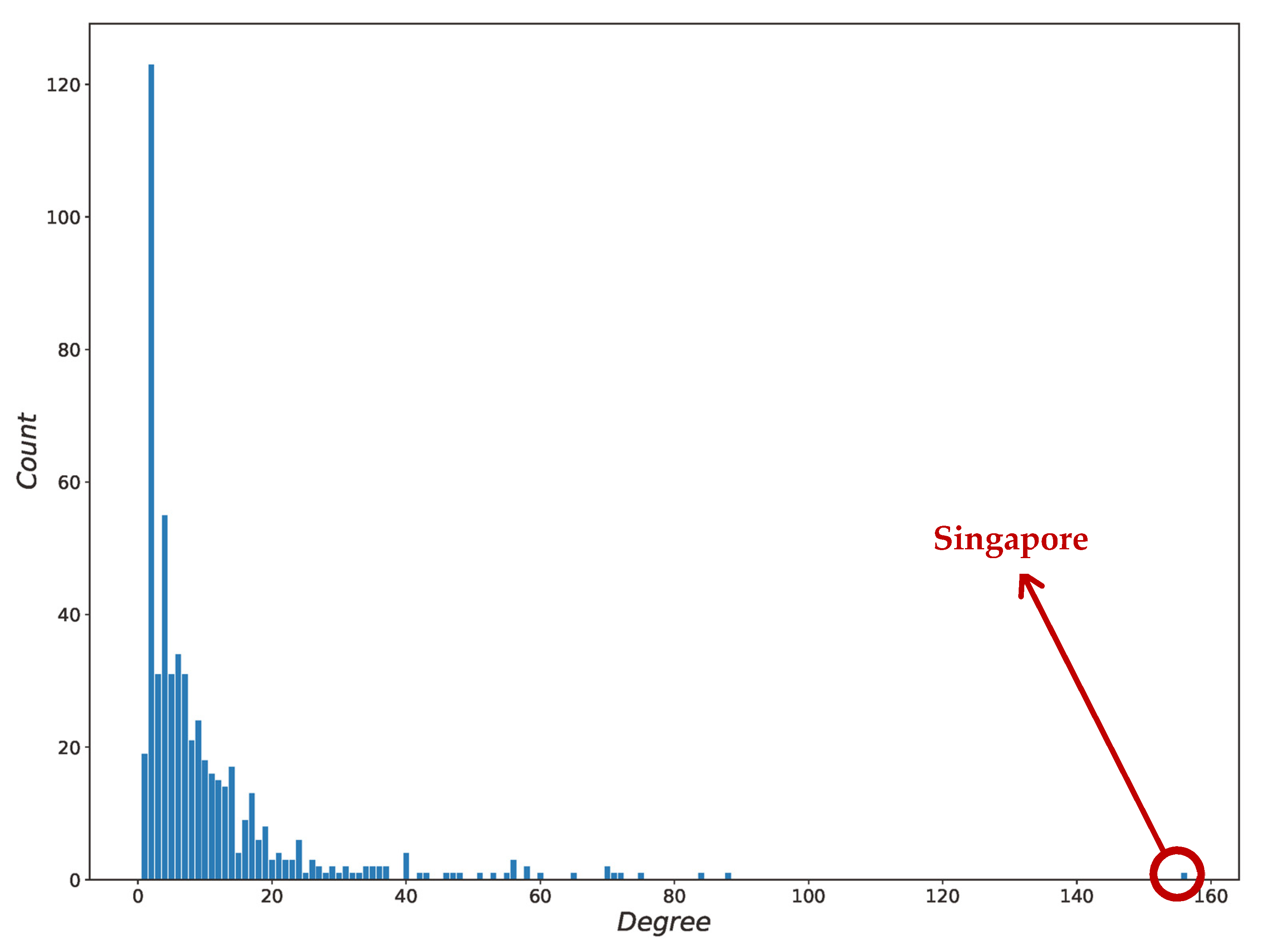 Sensors 22 05889 g003 550