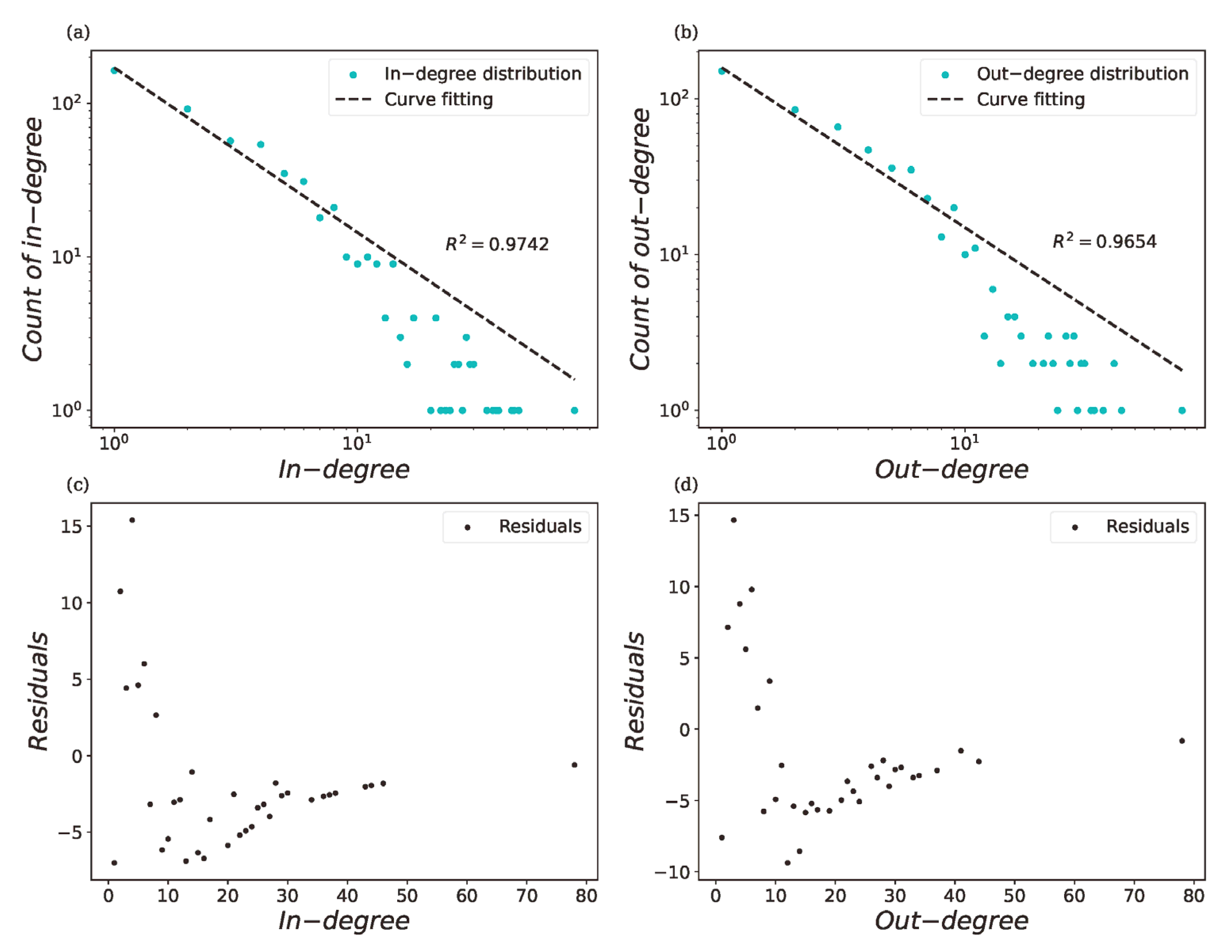 Sensors 22 05889 g004 550