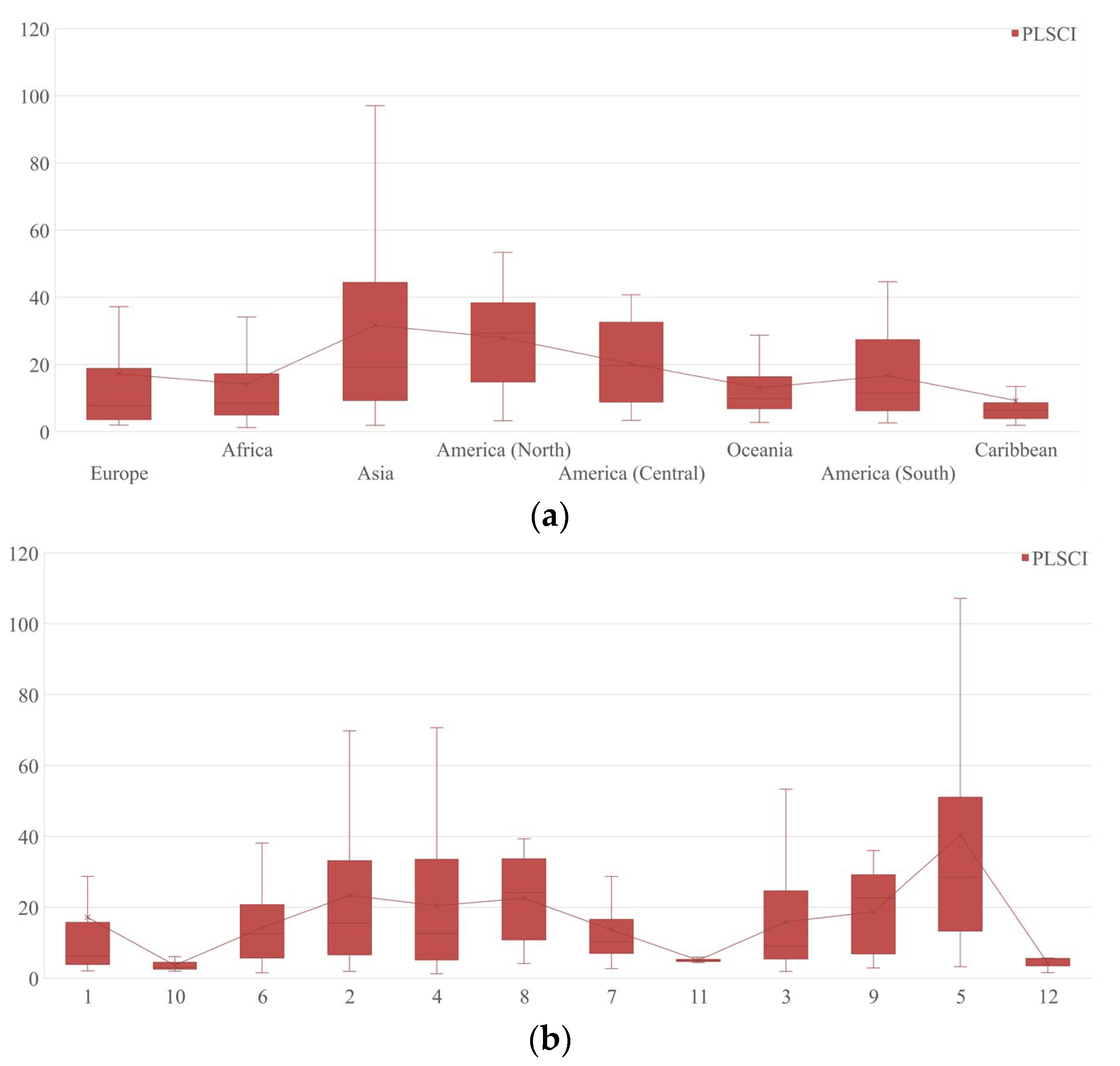 Sensors 22 05889 g007 550