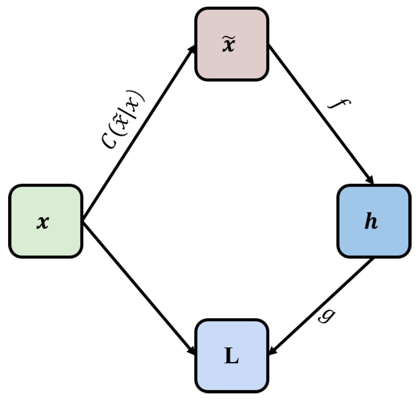 Sensors 22 05891 g002 550