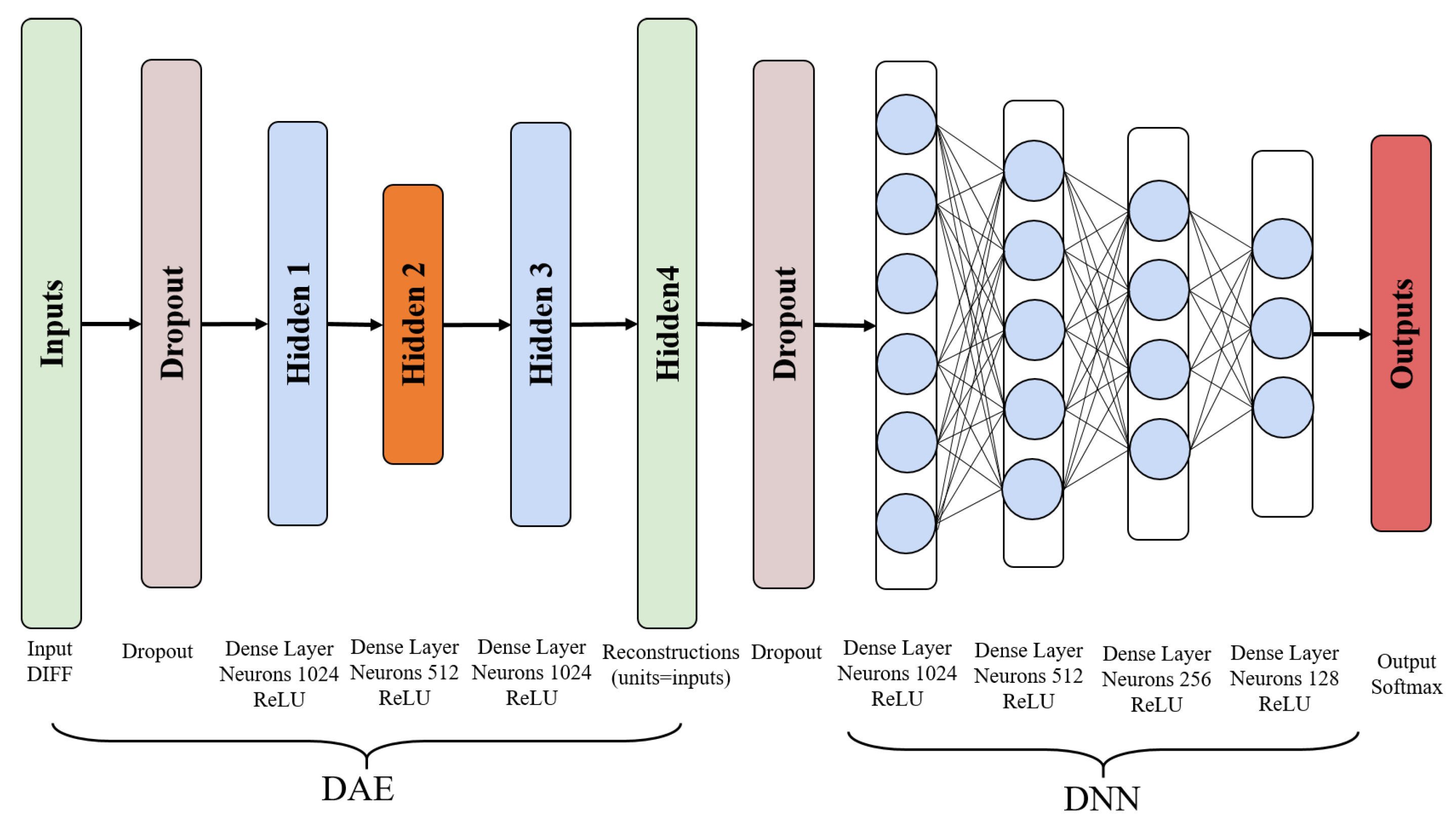 Sensors 22 05891 g005 550