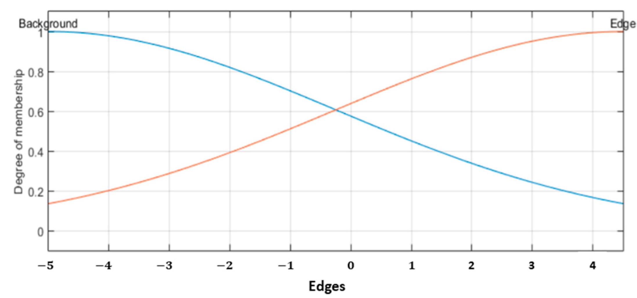 Sensors 22 05892 g009 550