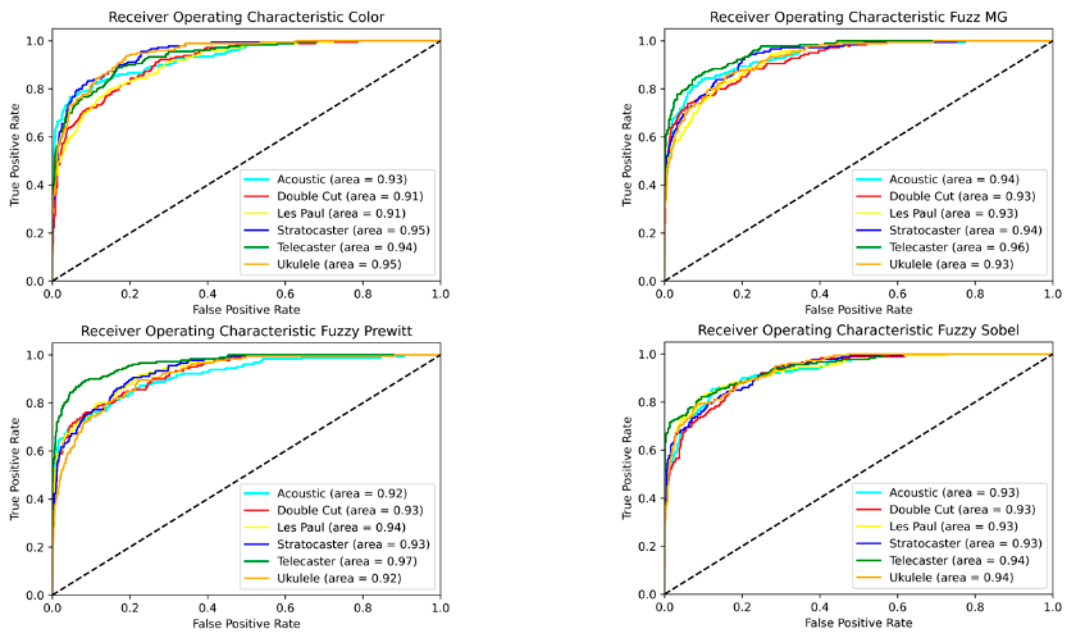 Sensors 22 05892 g010 550