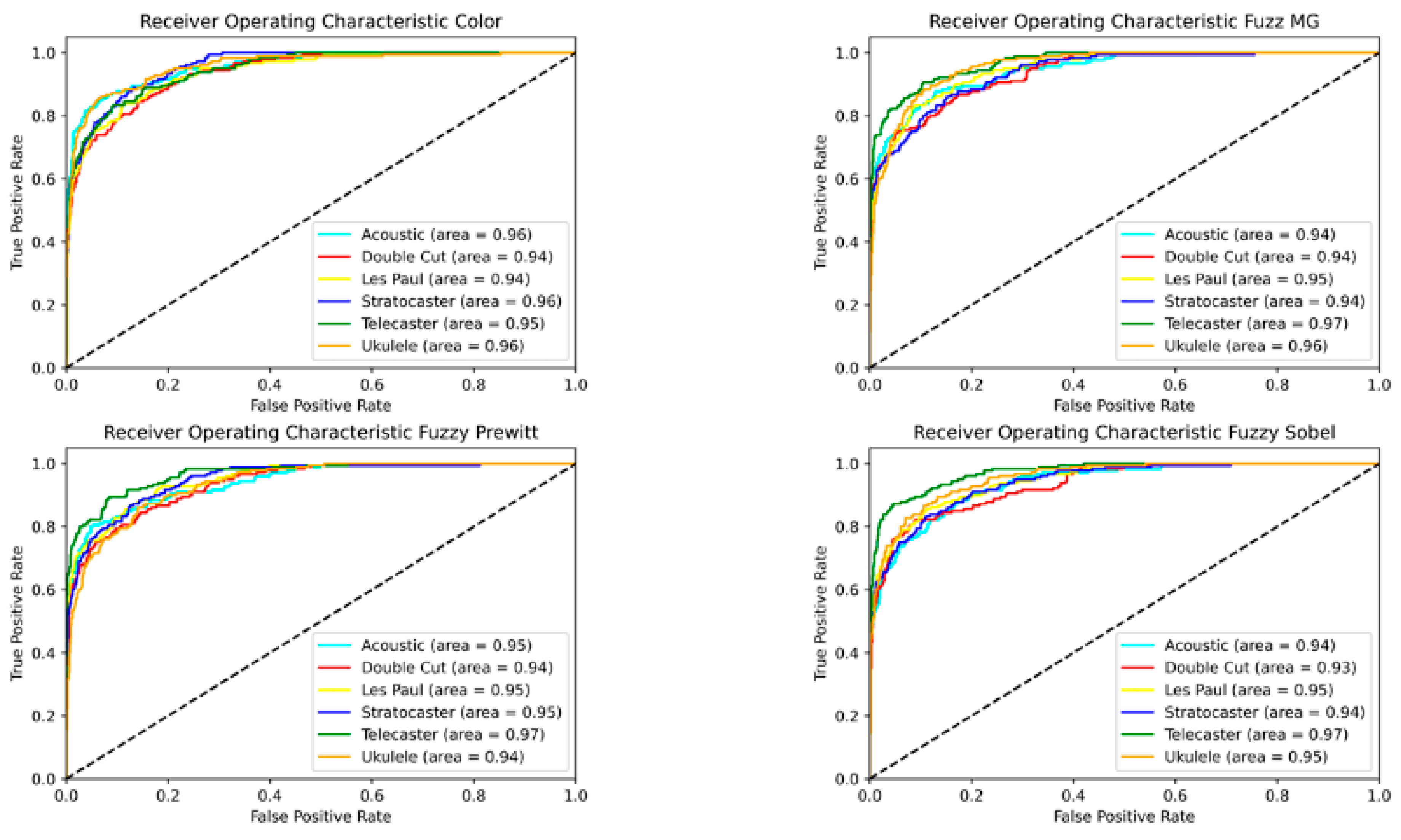 Sensors 22 05892 g011 550