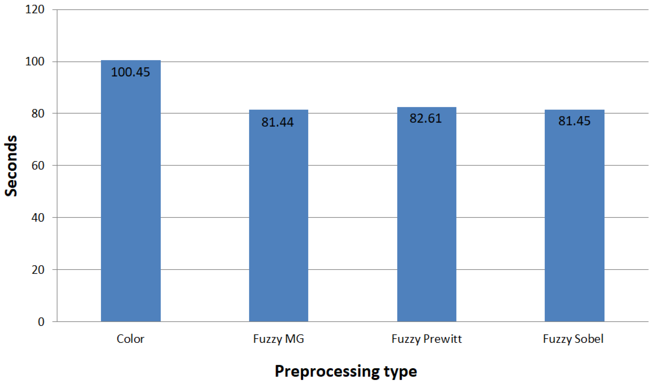 Sensors 22 05892 g013 550