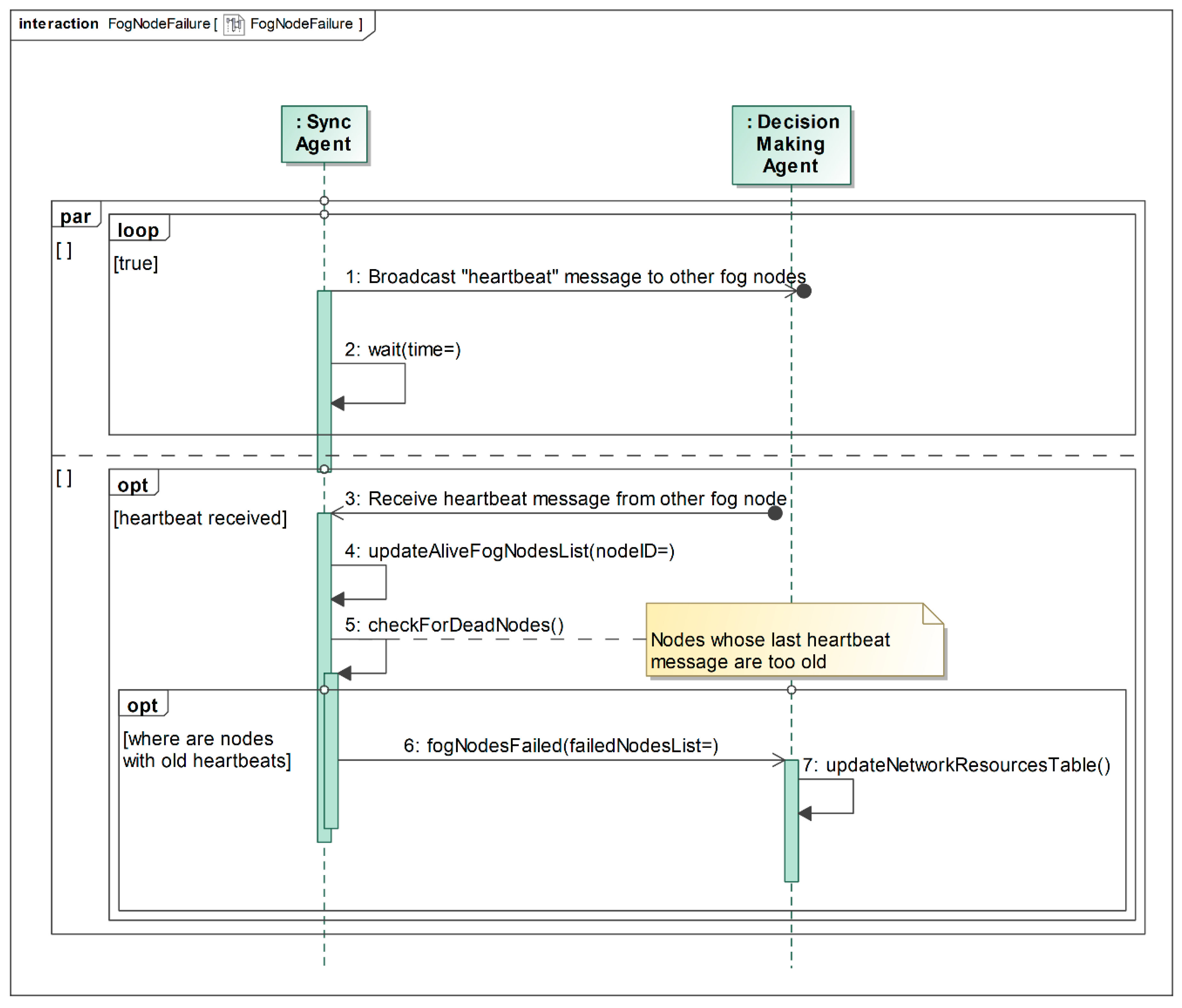 Sensors 22 05894 g007