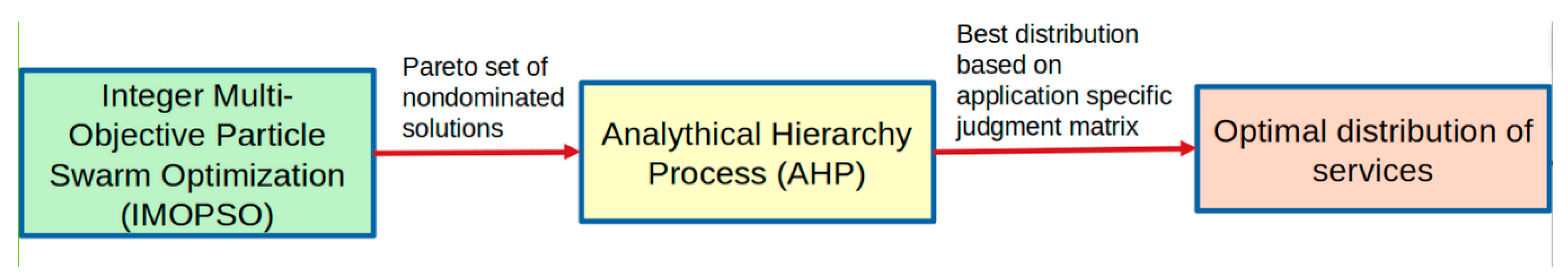 Sensors 22 05894 g008
