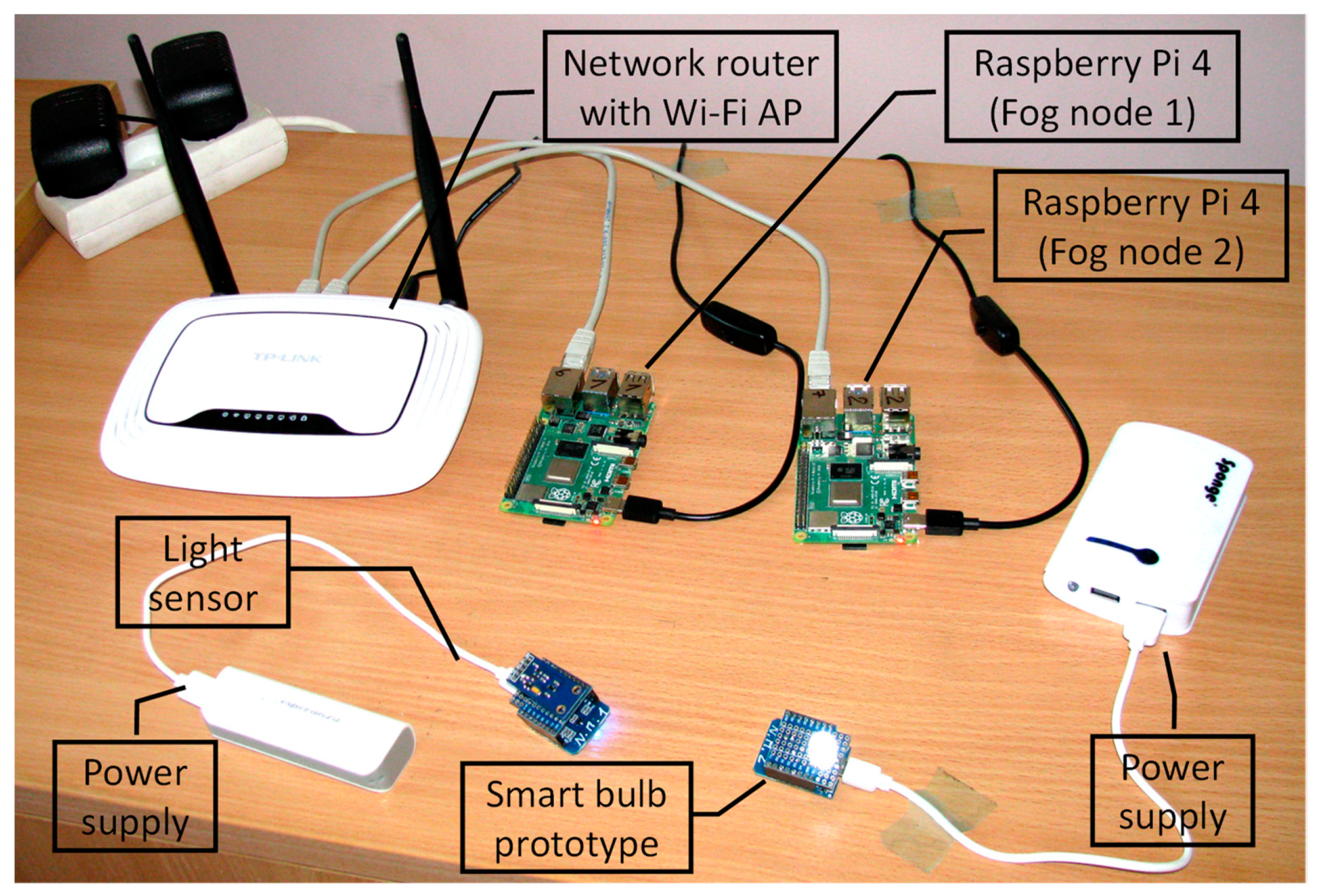 Sensors 22 05894 g009