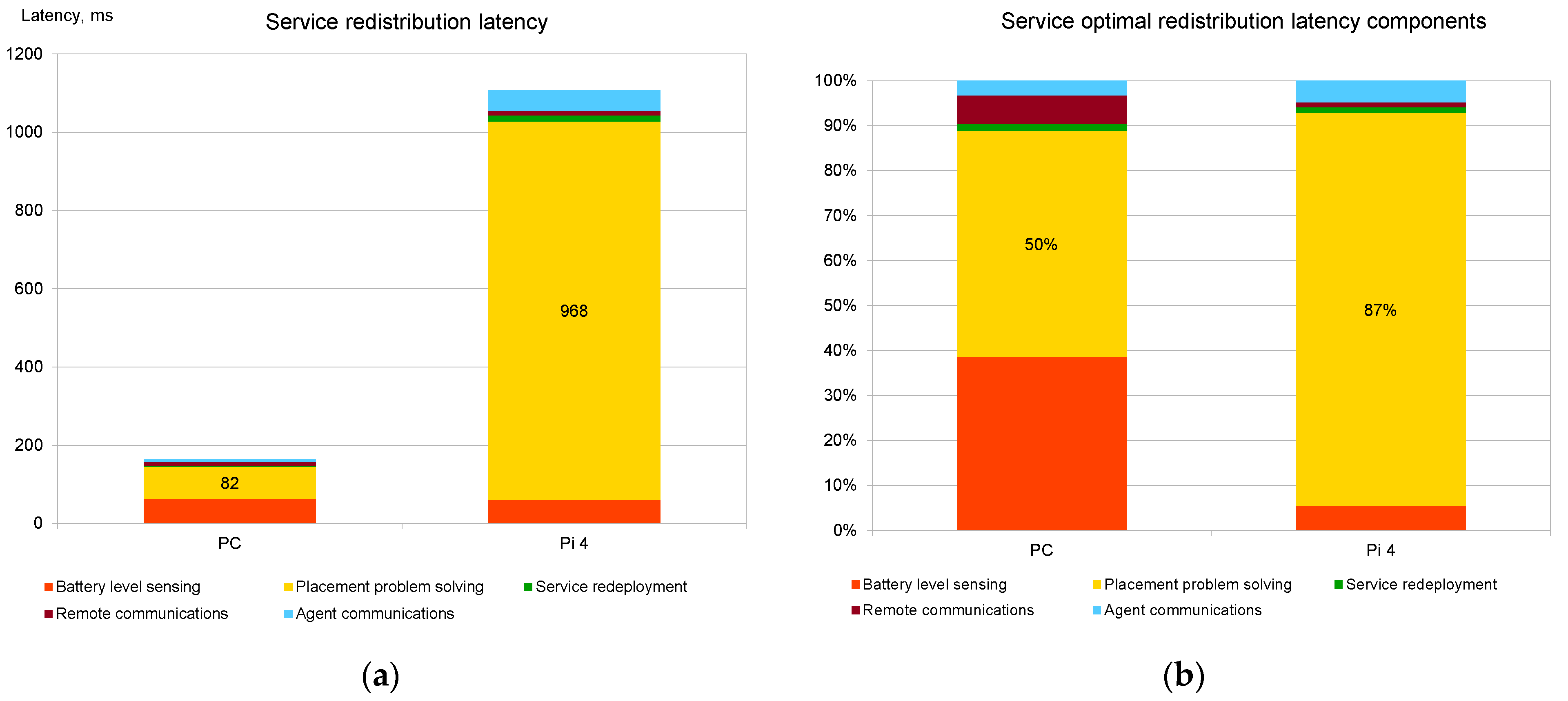 Sensors 22 05894 g011