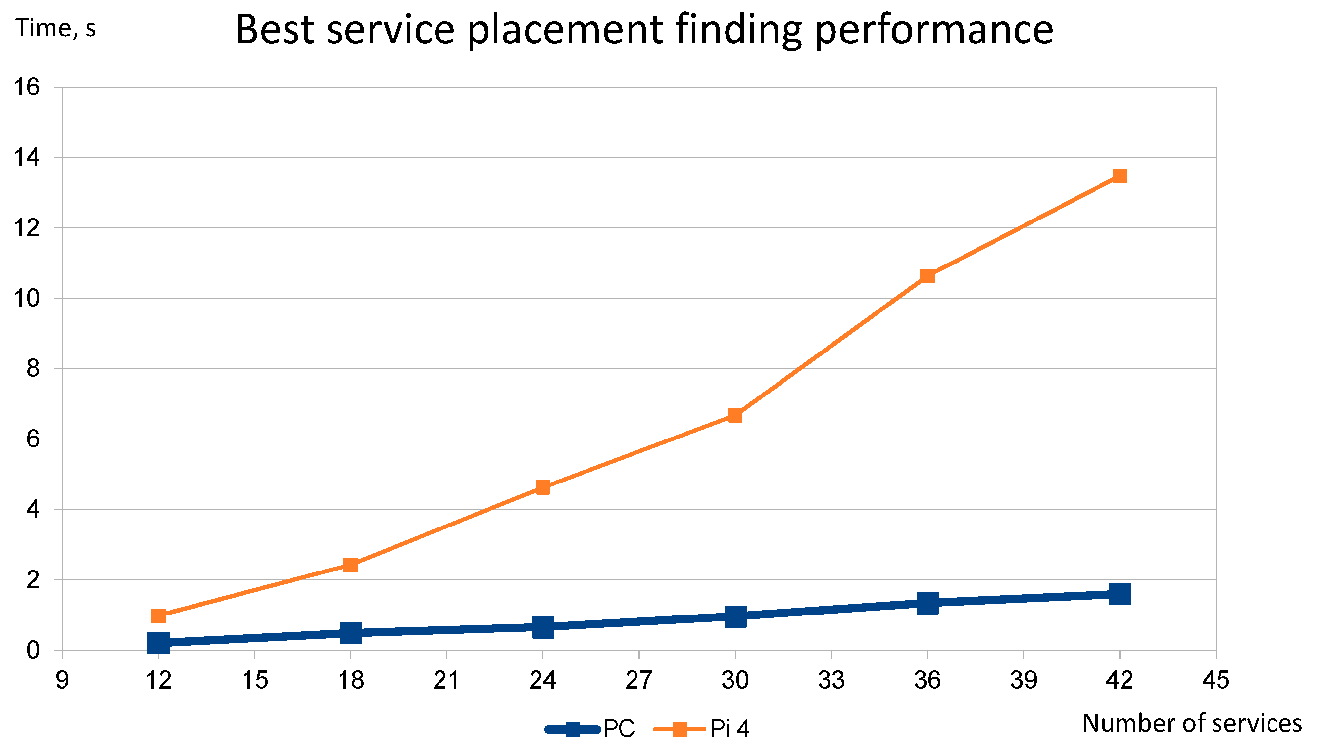 Sensors 22 05894 g013