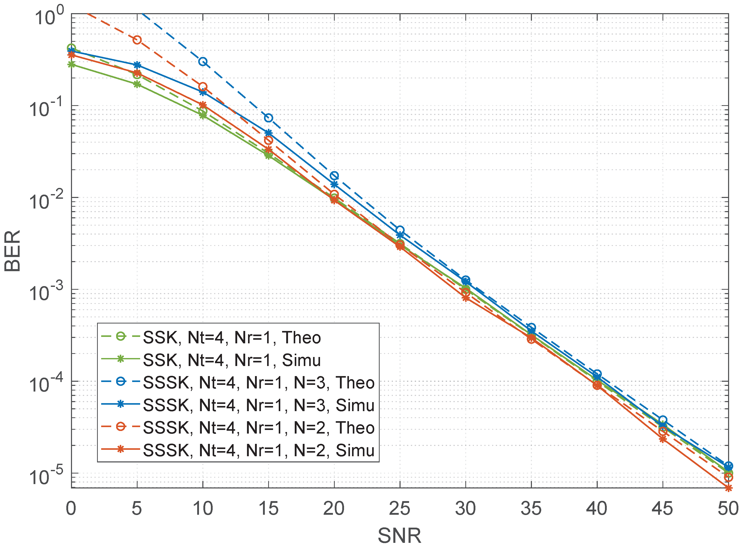 Sensors 22 05895 g002 550