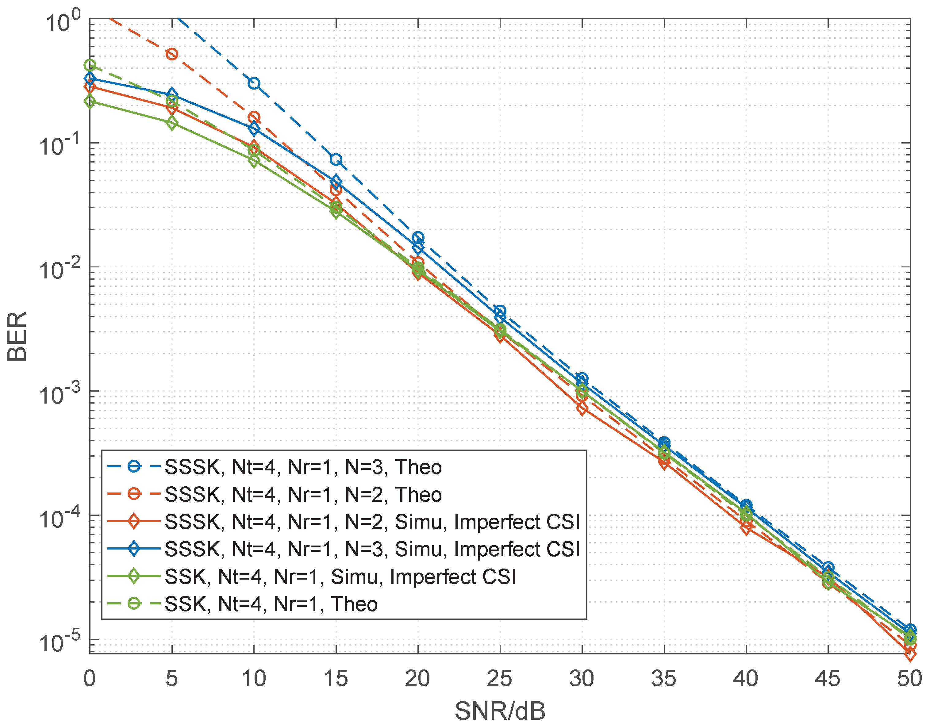 Sensors 22 05895 g003 550