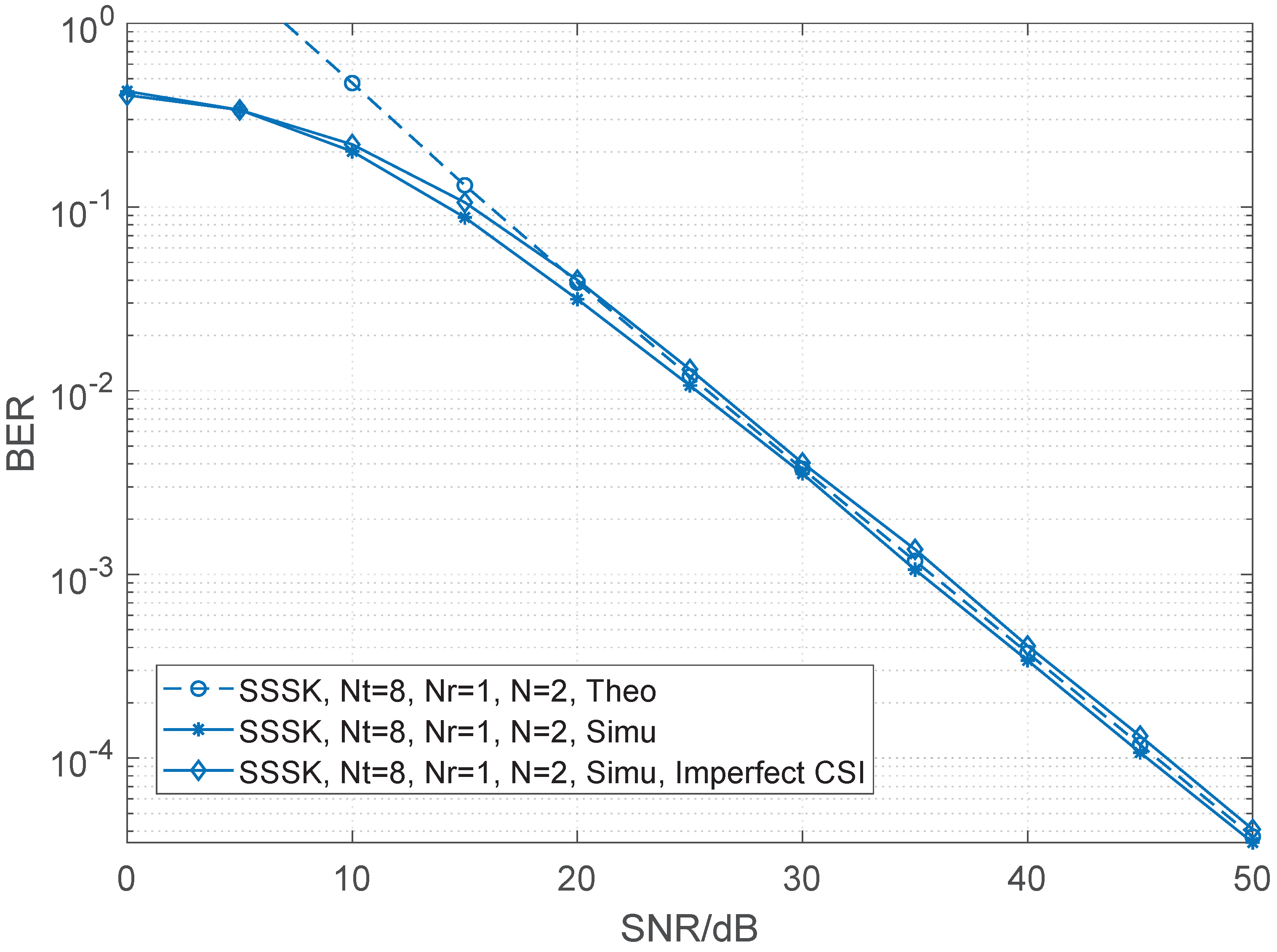 Sensors 22 05895 g004 550
