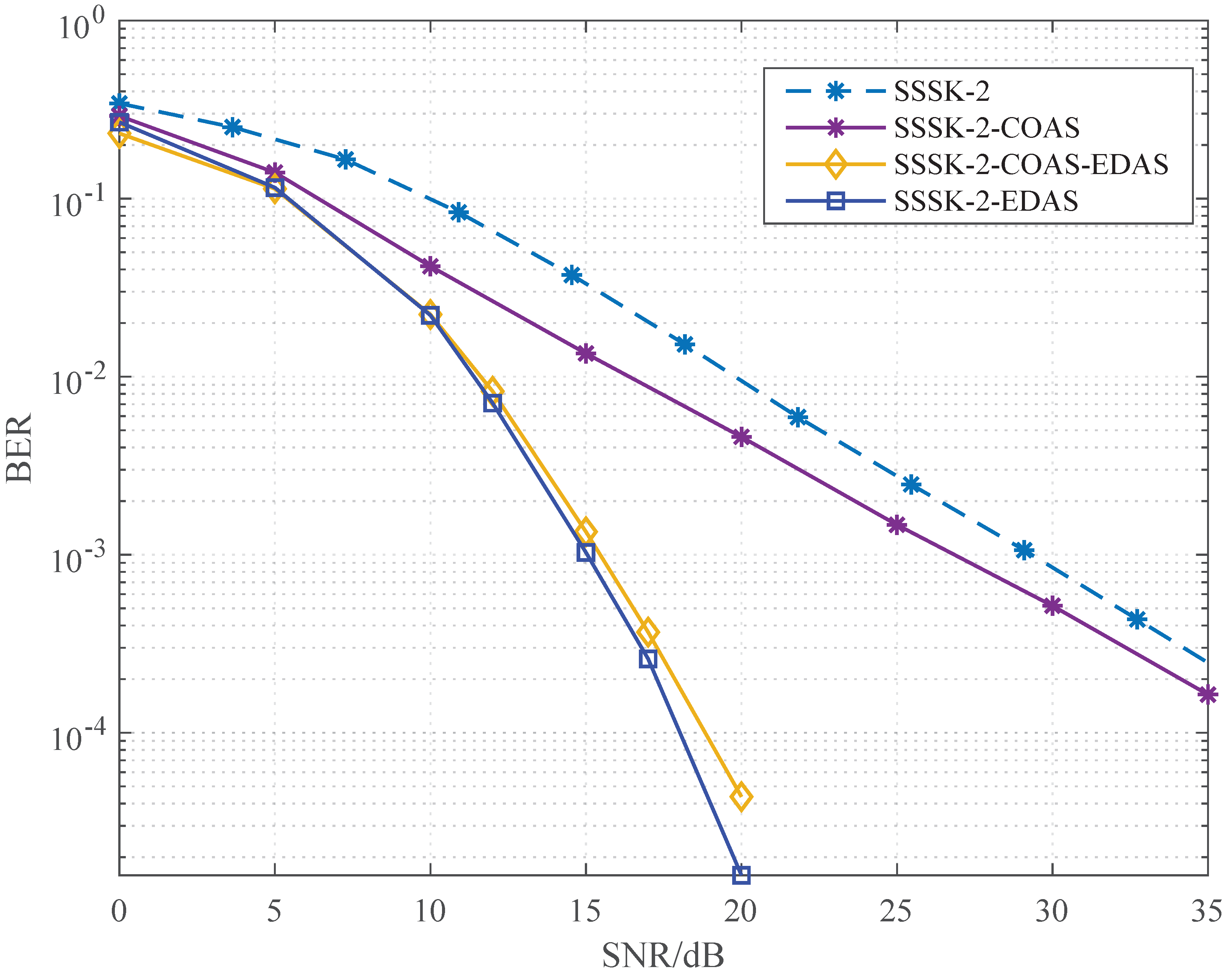 Sensors 22 05895 g005 550