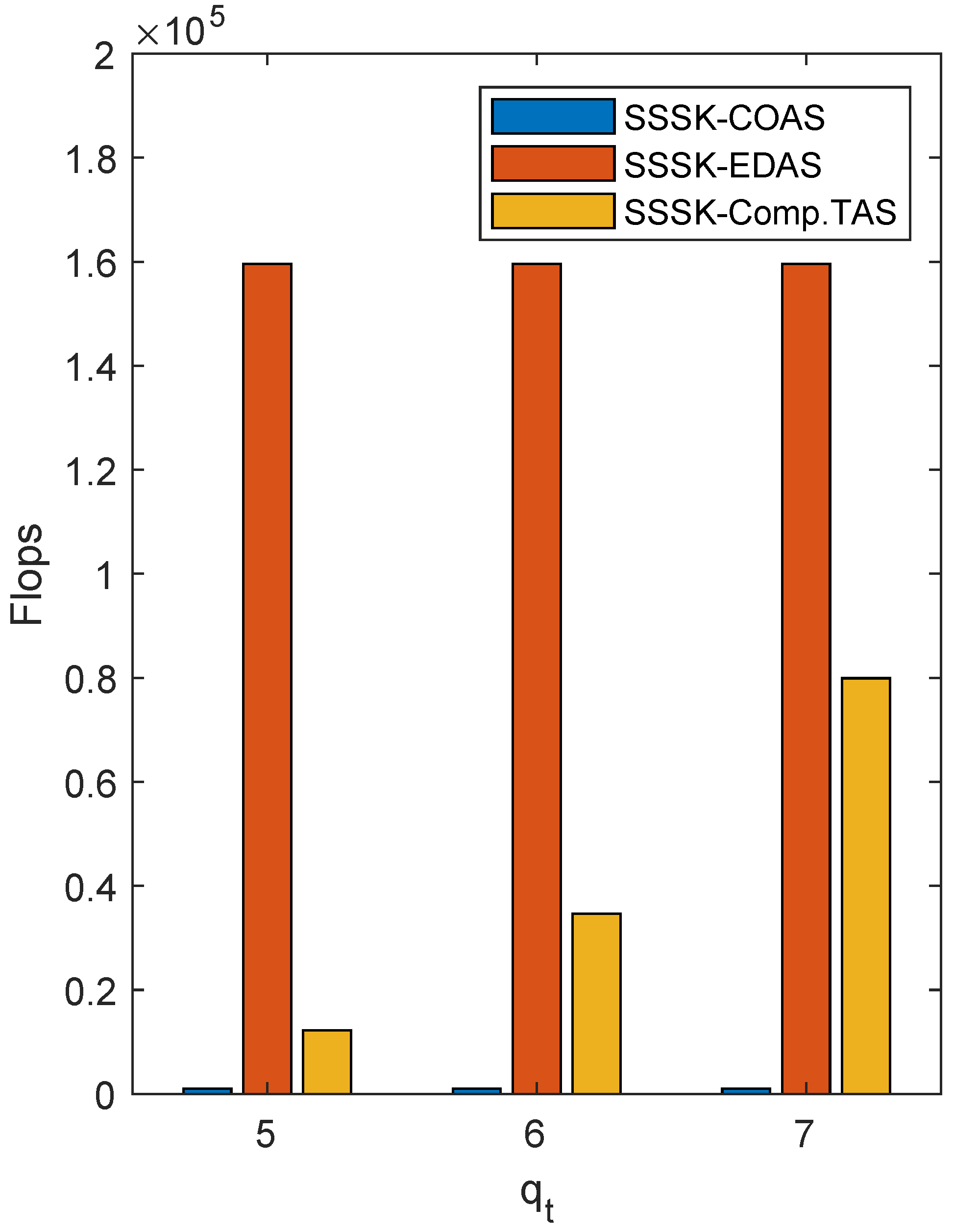 Sensors 22 05895 g006 550