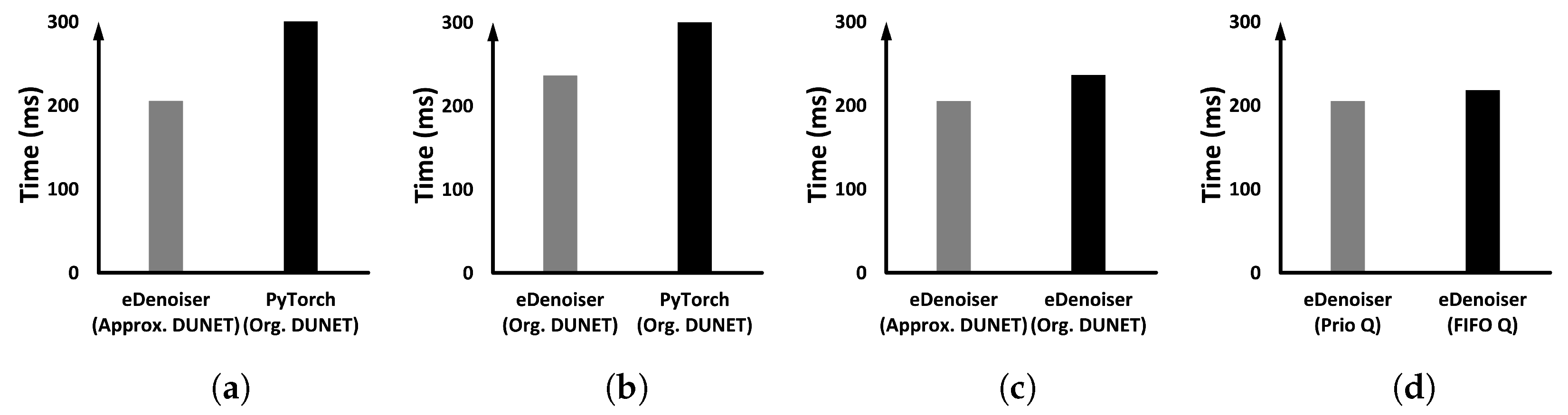 Sensors 22 05896 g009