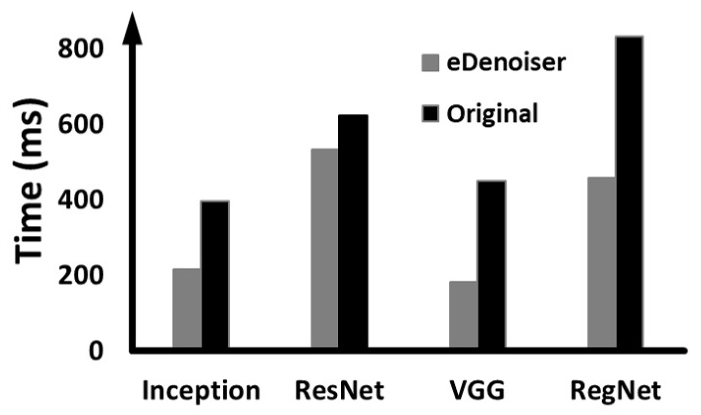 Sensors 22 05896 g011