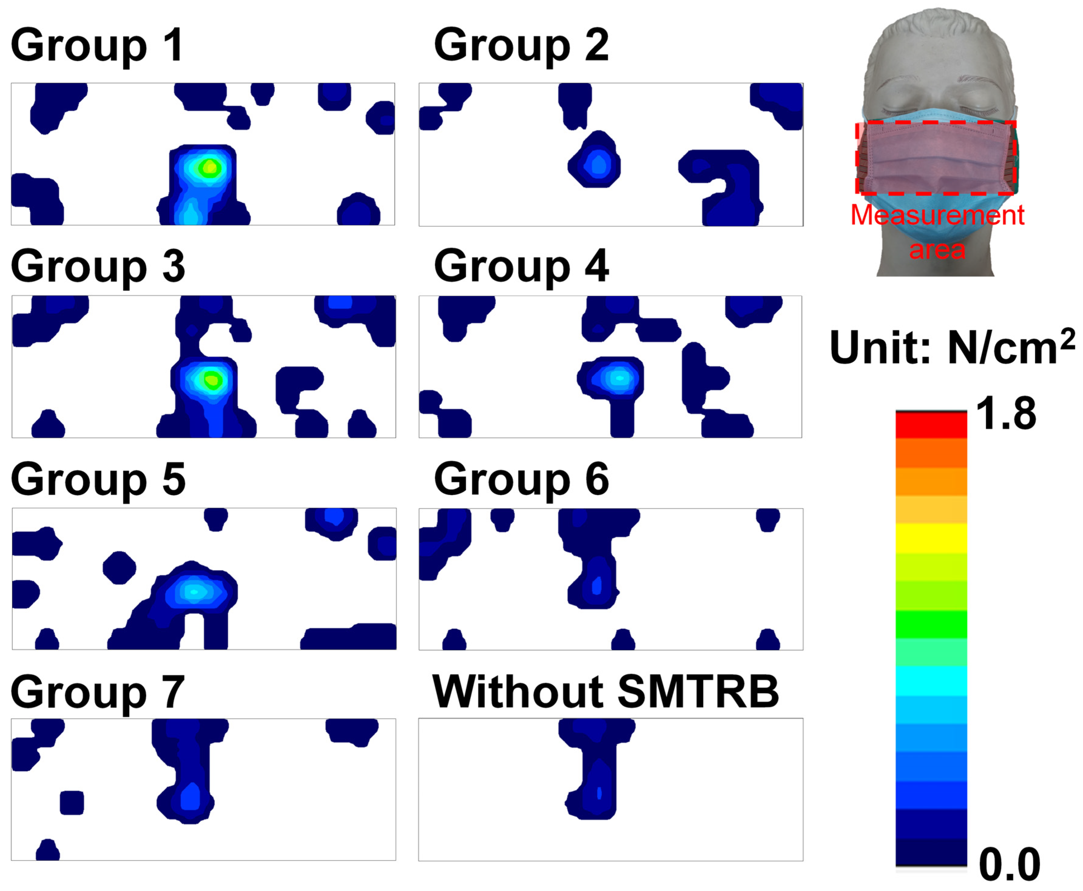Sensors 22 05897 g006