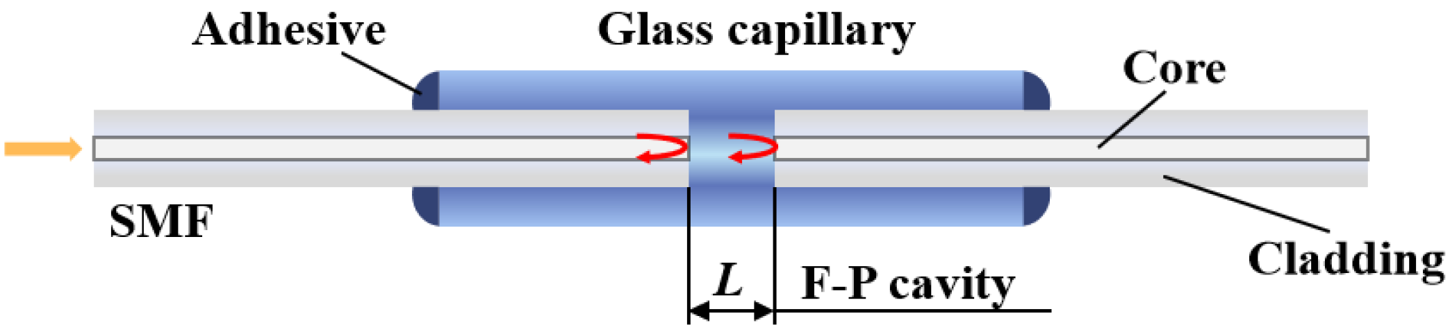 Sensors 22 05898 g001 550